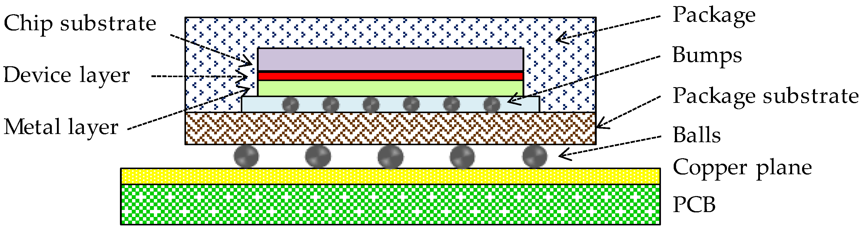 Sensors 20 01446 g004