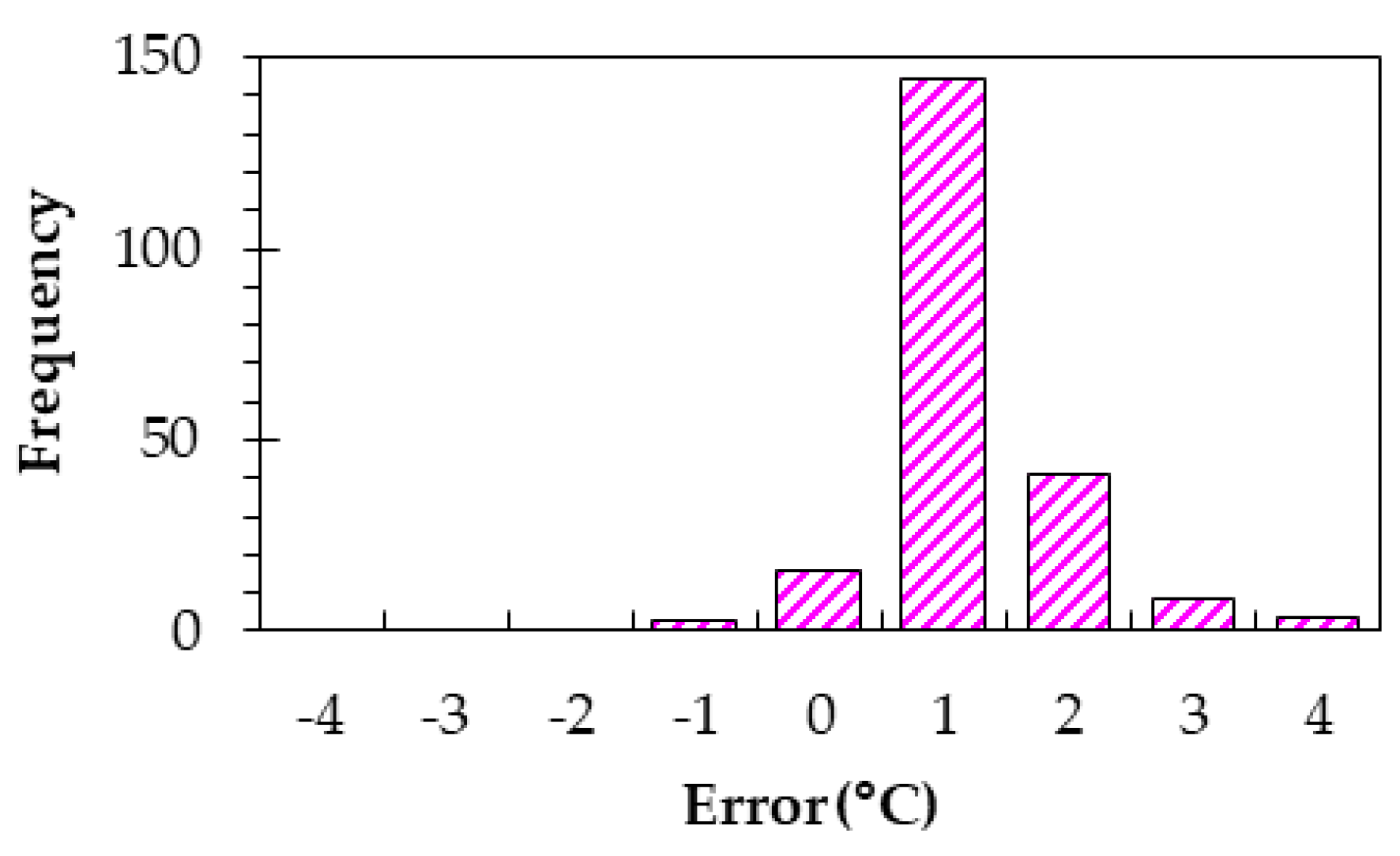 Sensors 20 01446 g020