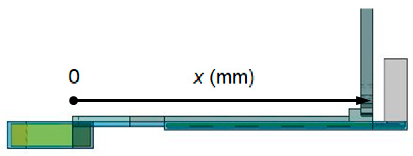 Sensors 20 01446 g025