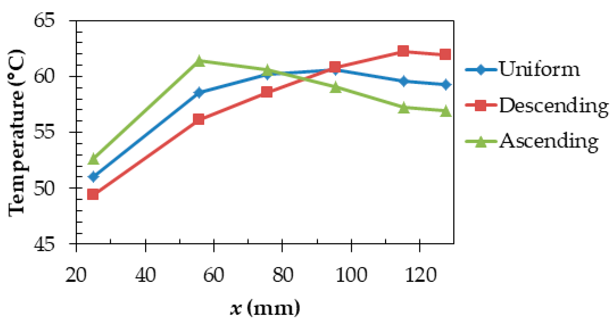 Sensors 20 01446 g026