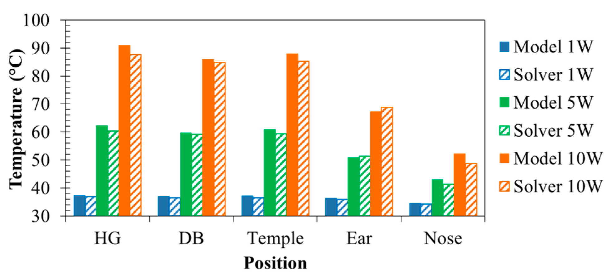 Sensors 20 01446 g030