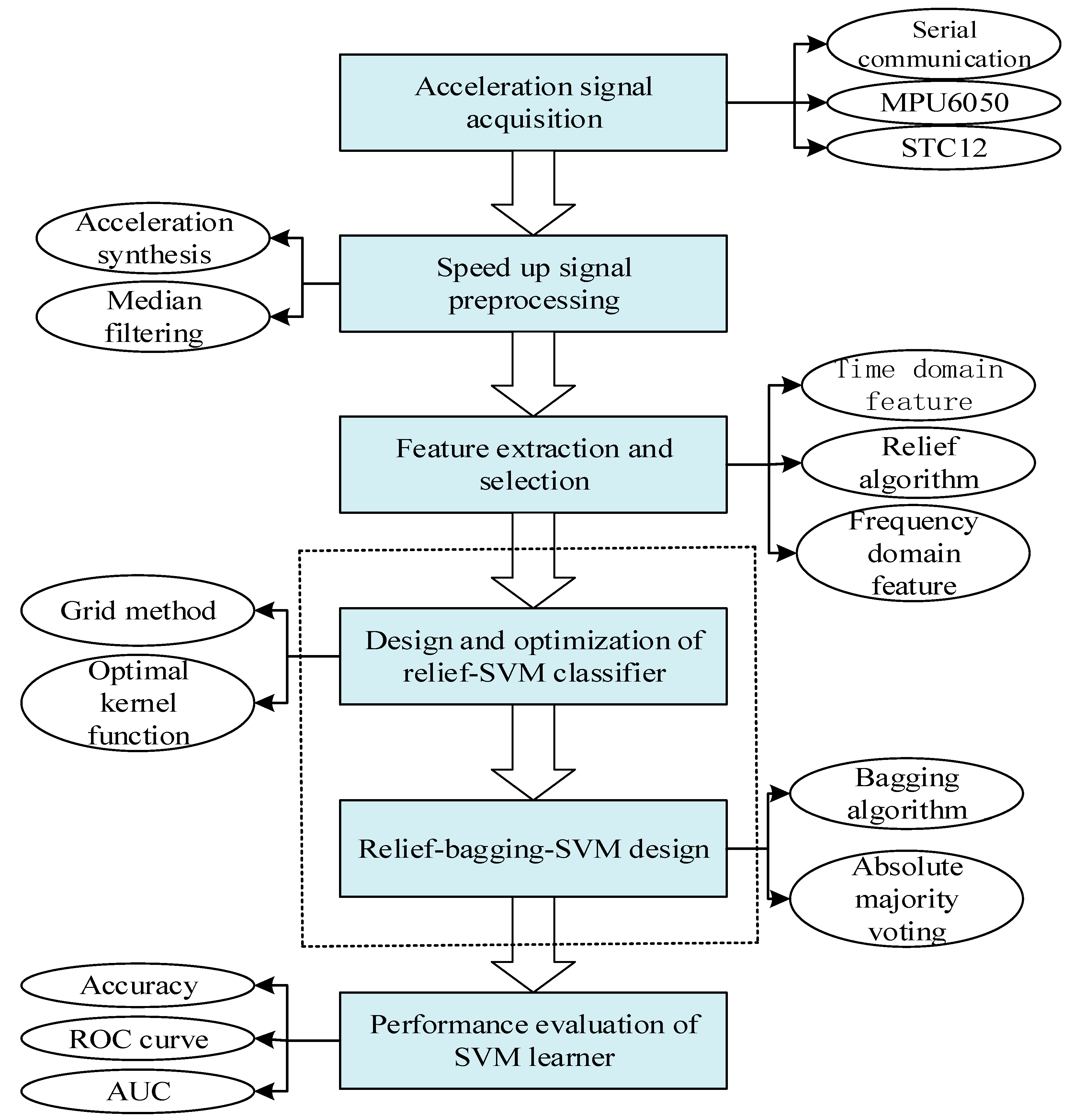 Sensors 20 01447 g001 Sensors 20 01447 g001