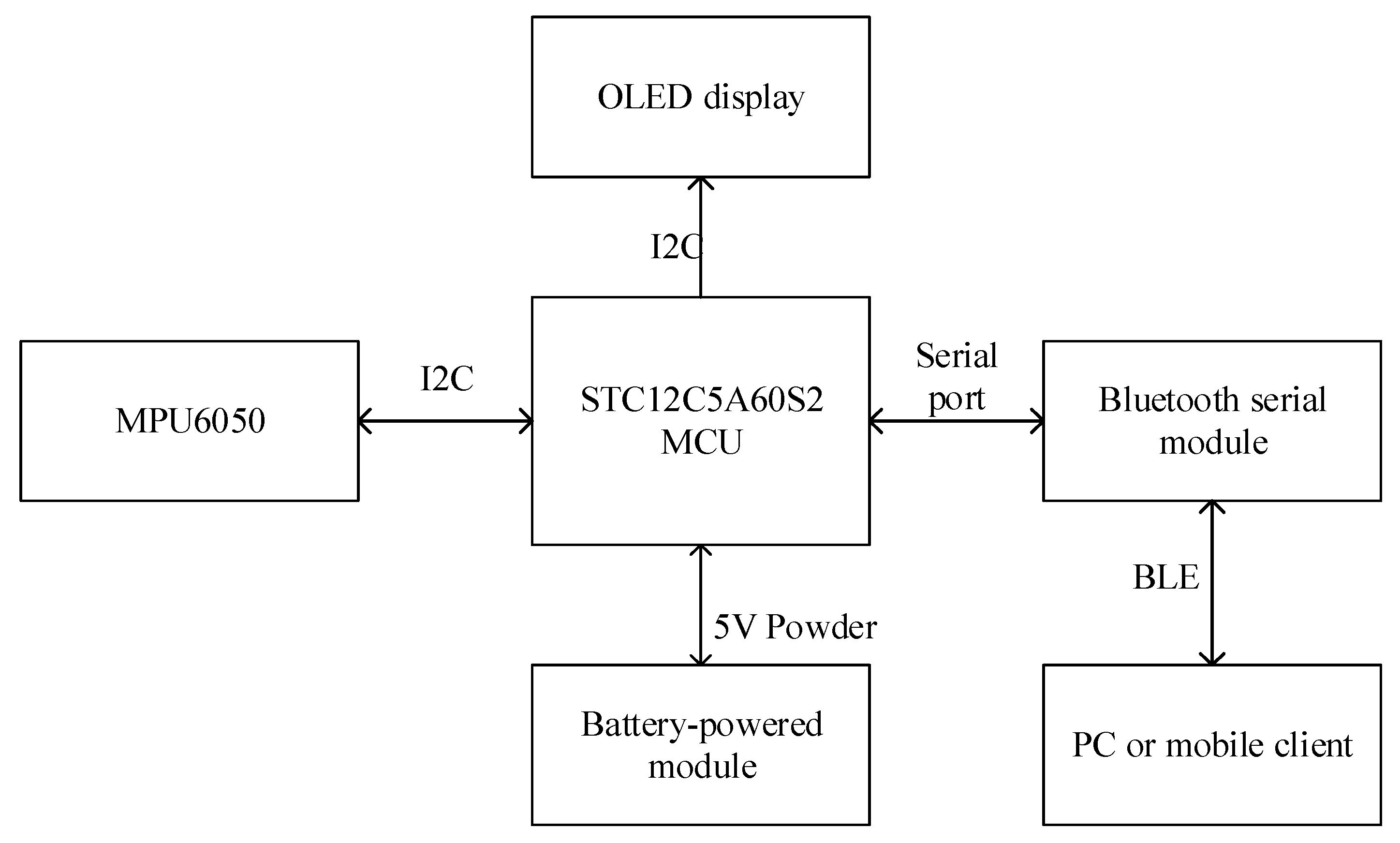 Sensors 20 01447 g002 Sensors 20 01447 g002