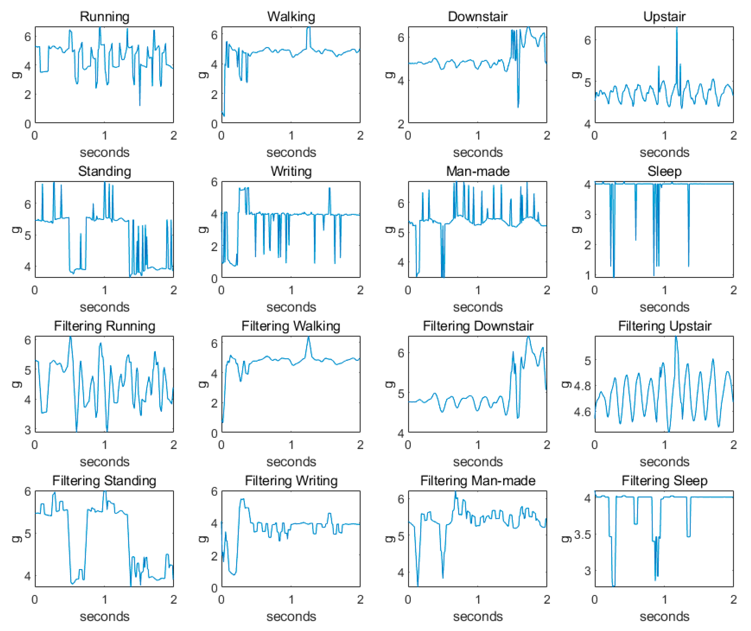Sensors 20 01447 g003 Sensors 20 01447 g003