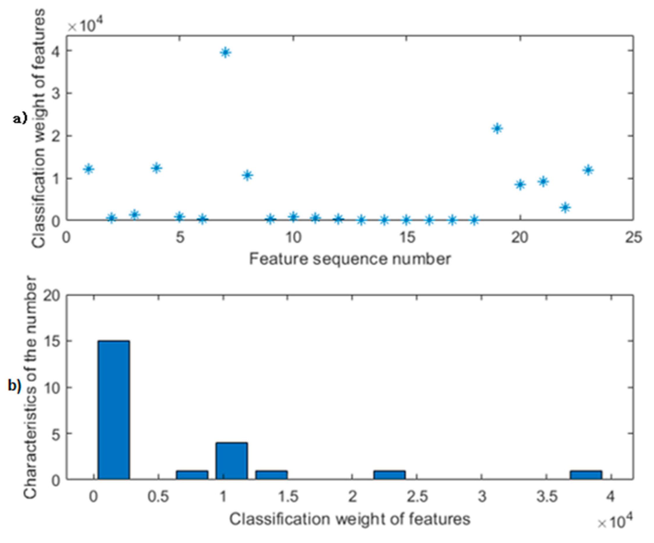 Sensors 20 01447 g004 Sensors 20 01447 g004