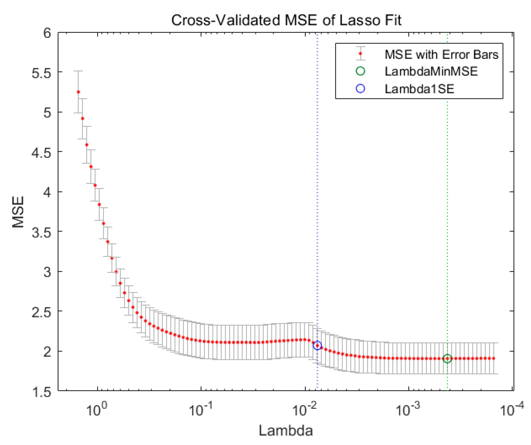 Sensors 20 01447 g006 Sensors 20 01447 g006