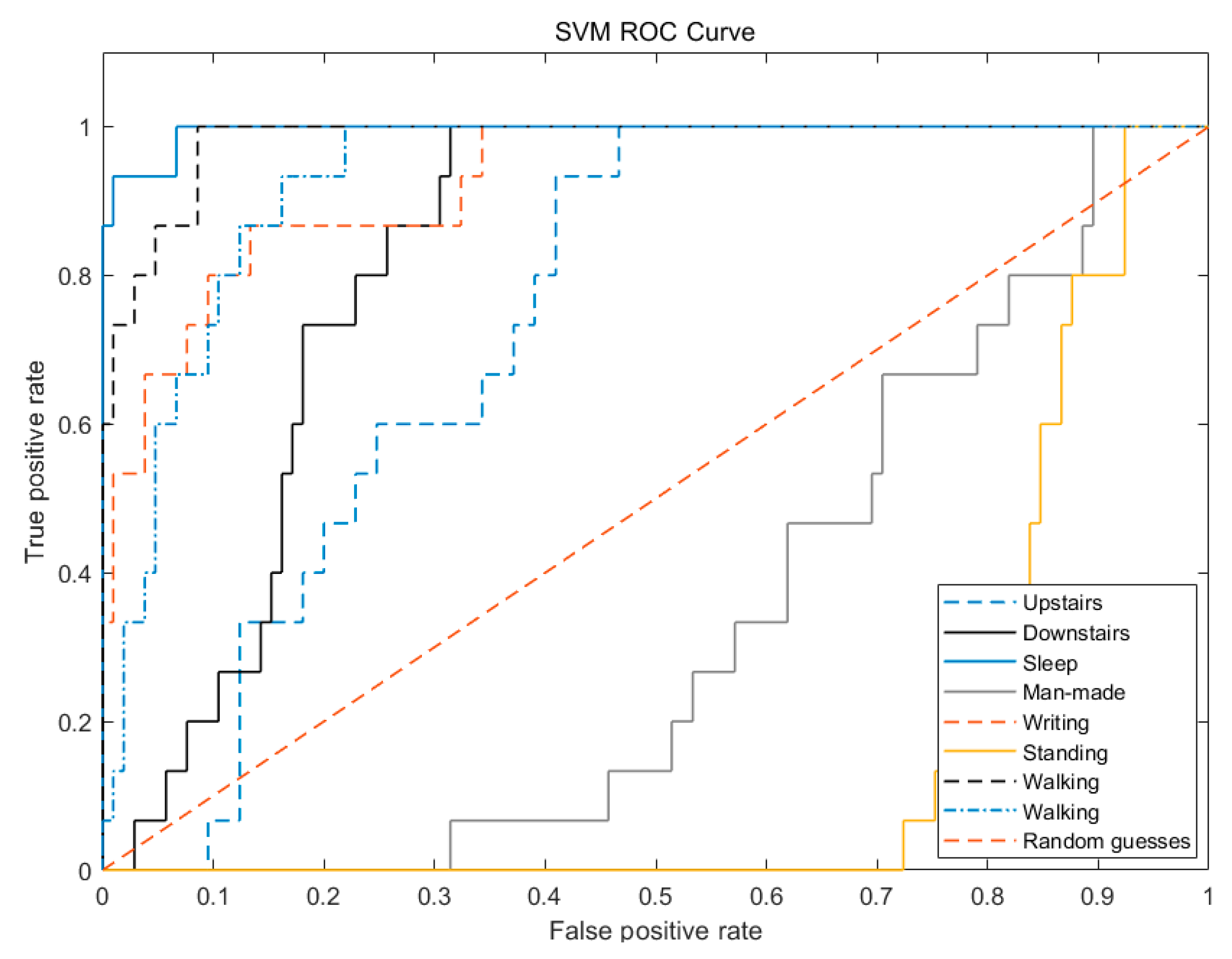 Sensors 20 01447 g009 Sensors 20 01447 g009