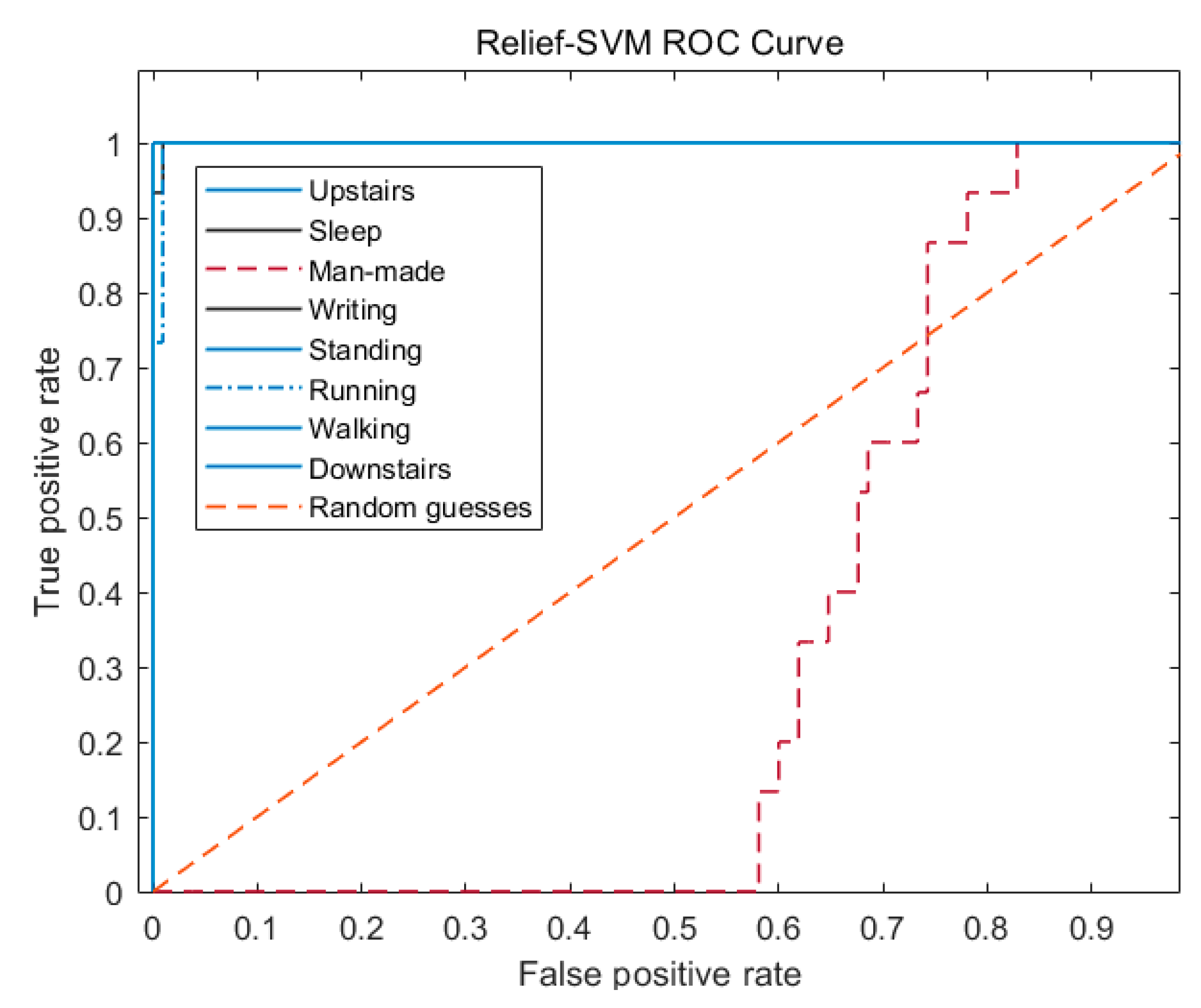 Sensors 20 01447 g010 Sensors 20 01447 g010