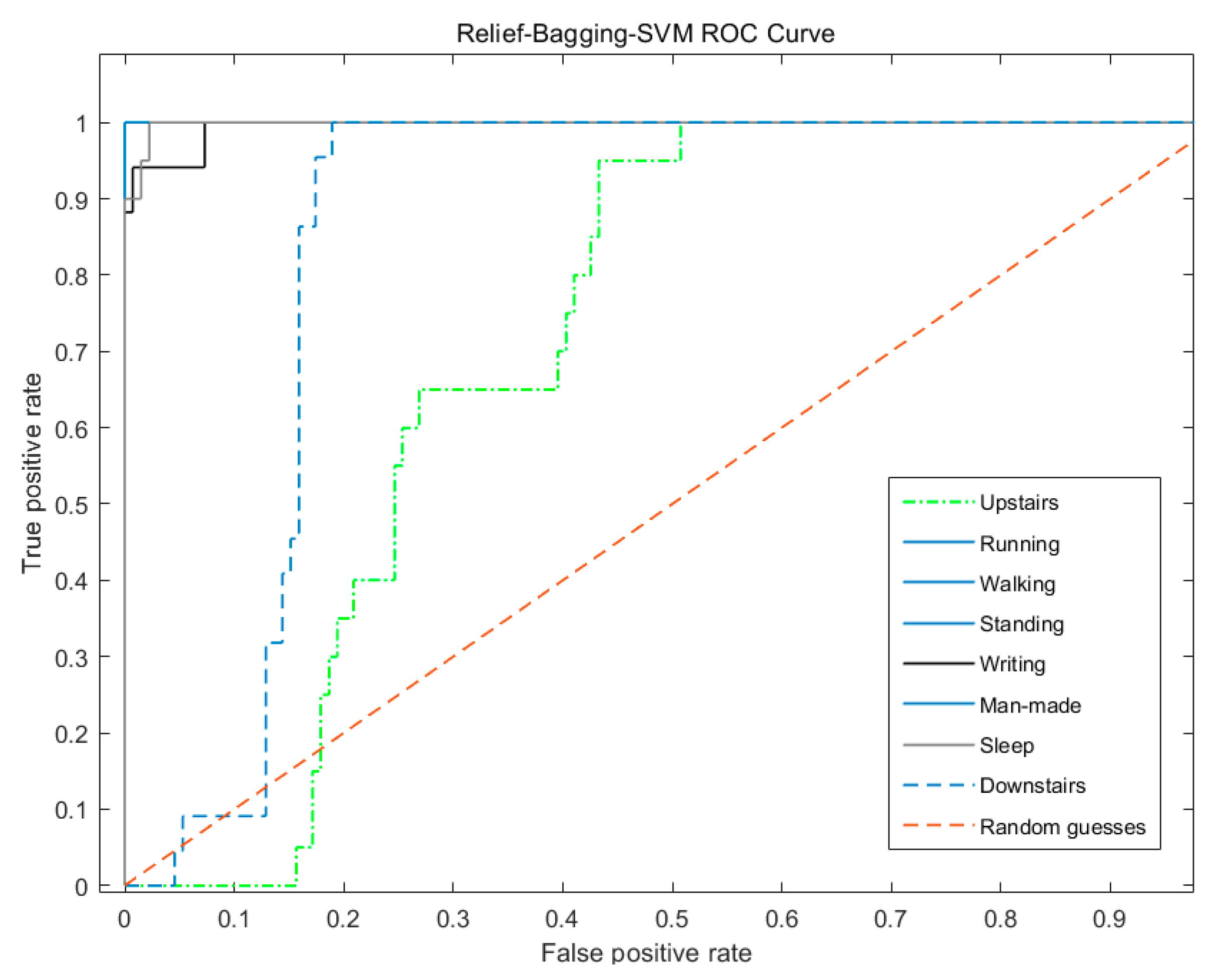 Sensors 20 01447 g011 Sensors 20 01447 g011