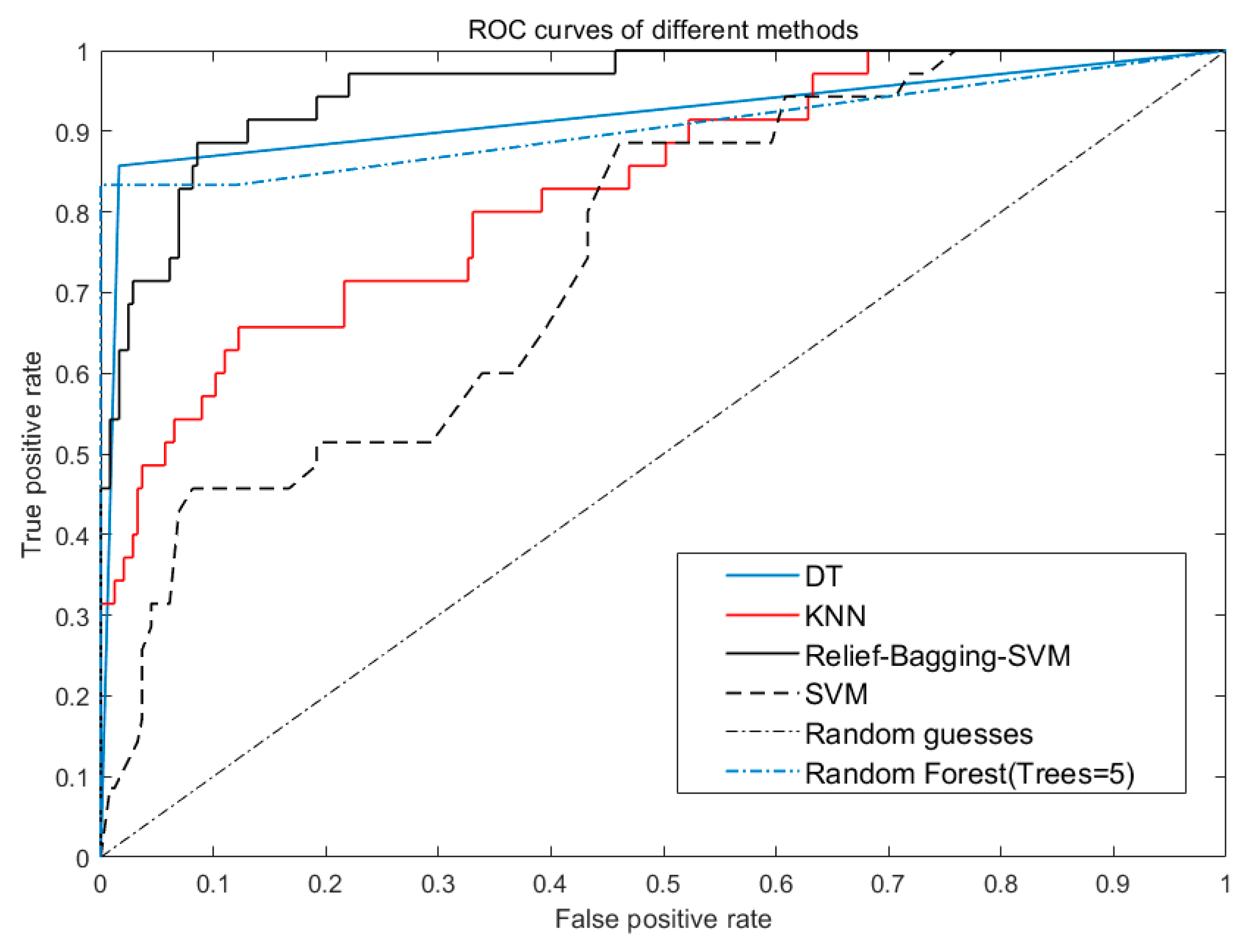 Sensors 20 01447 g012 Sensors 20 01447 g012