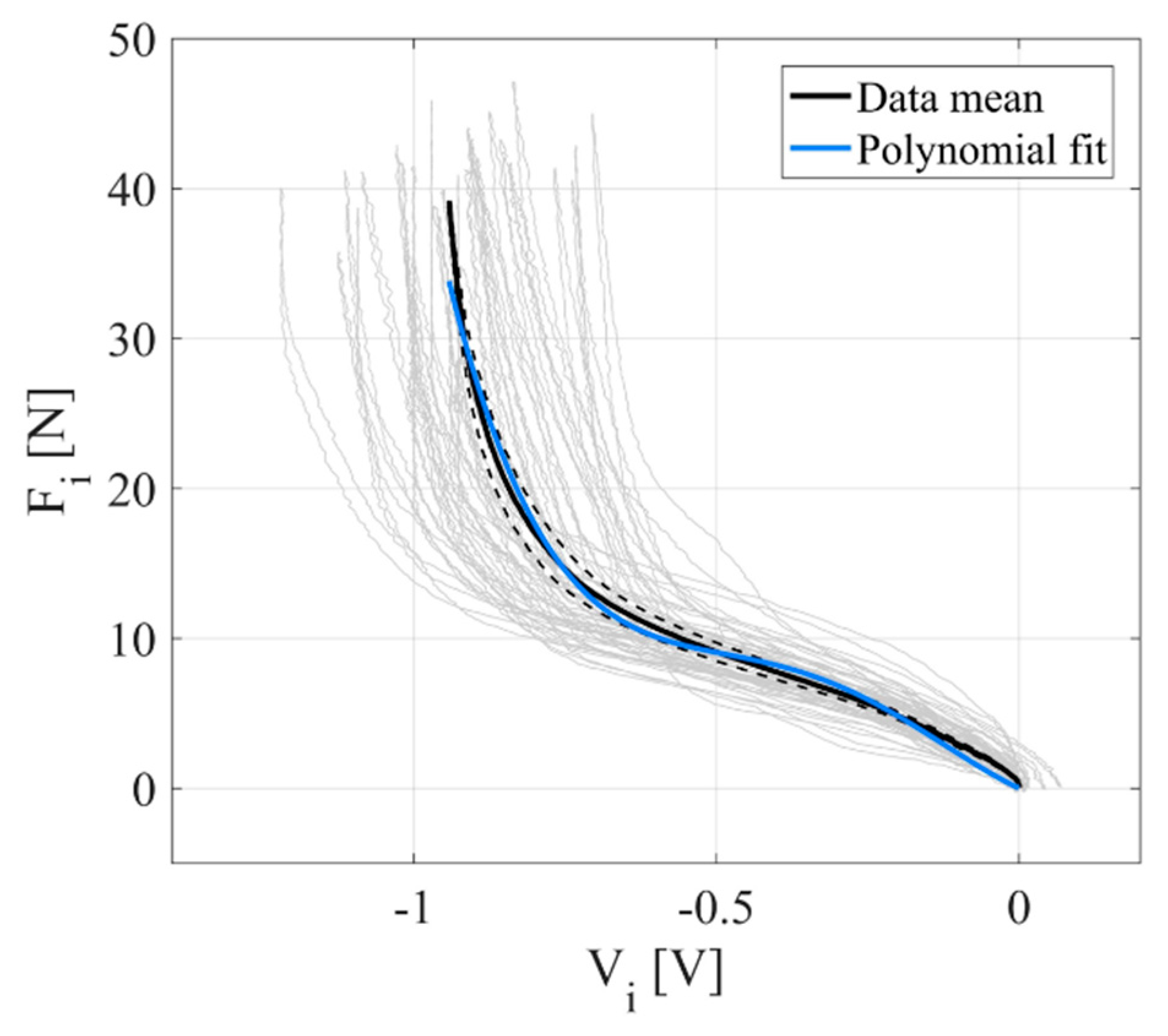 Sensors 20 01448 g002
