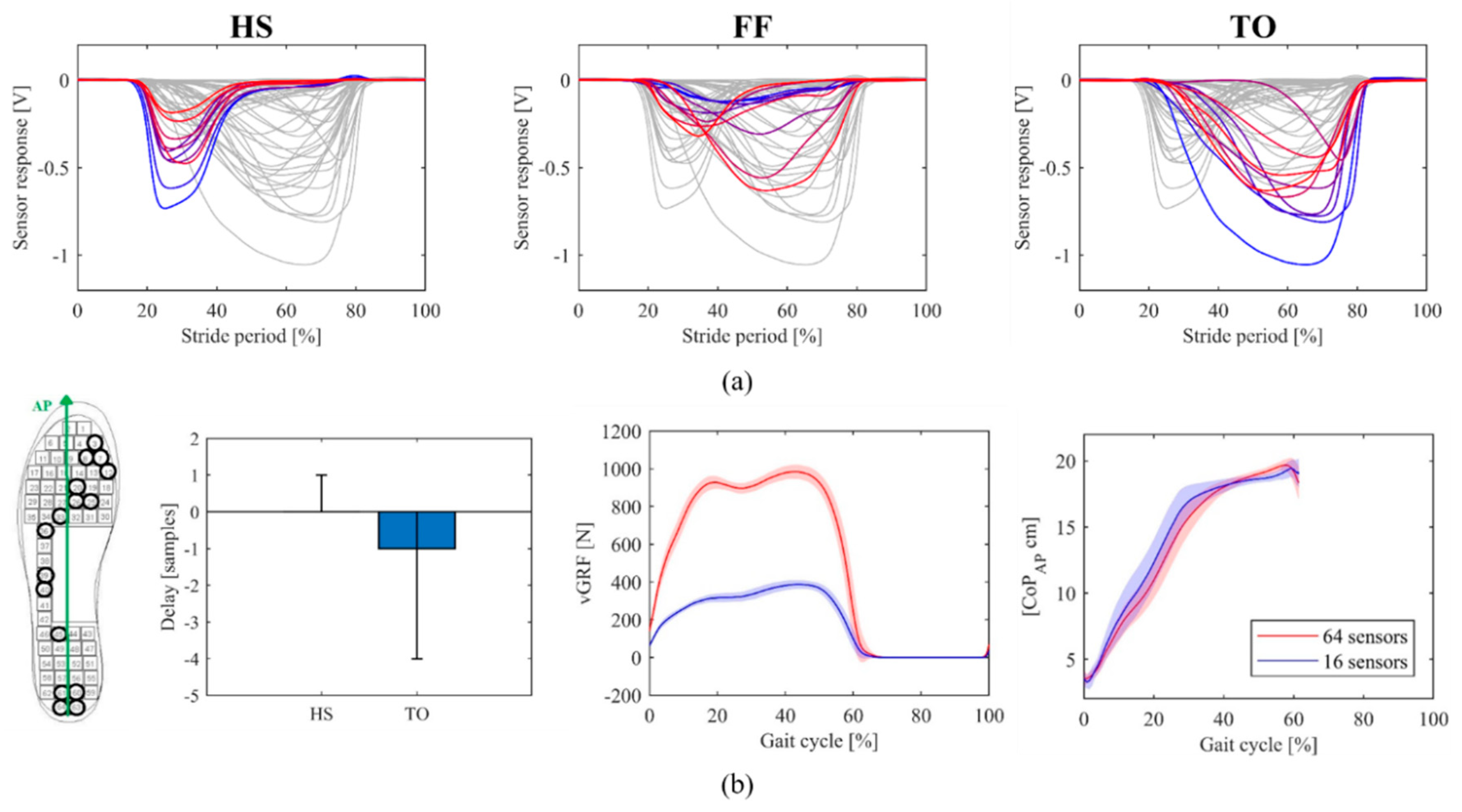 Sensors 20 01448 g003