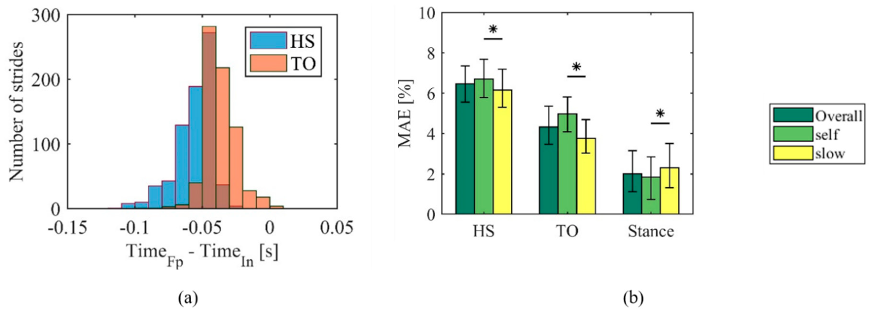 Sensors 20 01448 g004