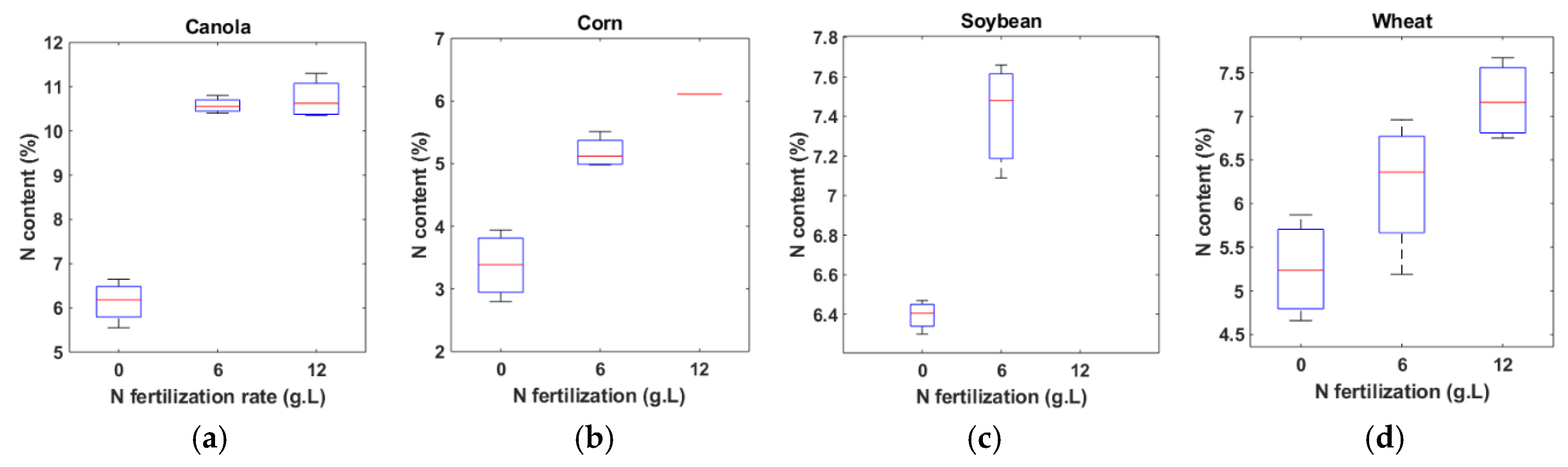 Sensors 20 01449 g005