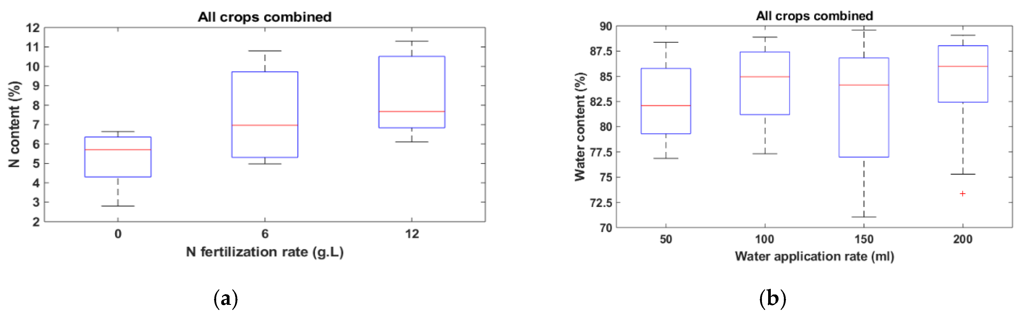Sensors 20 01449 g007