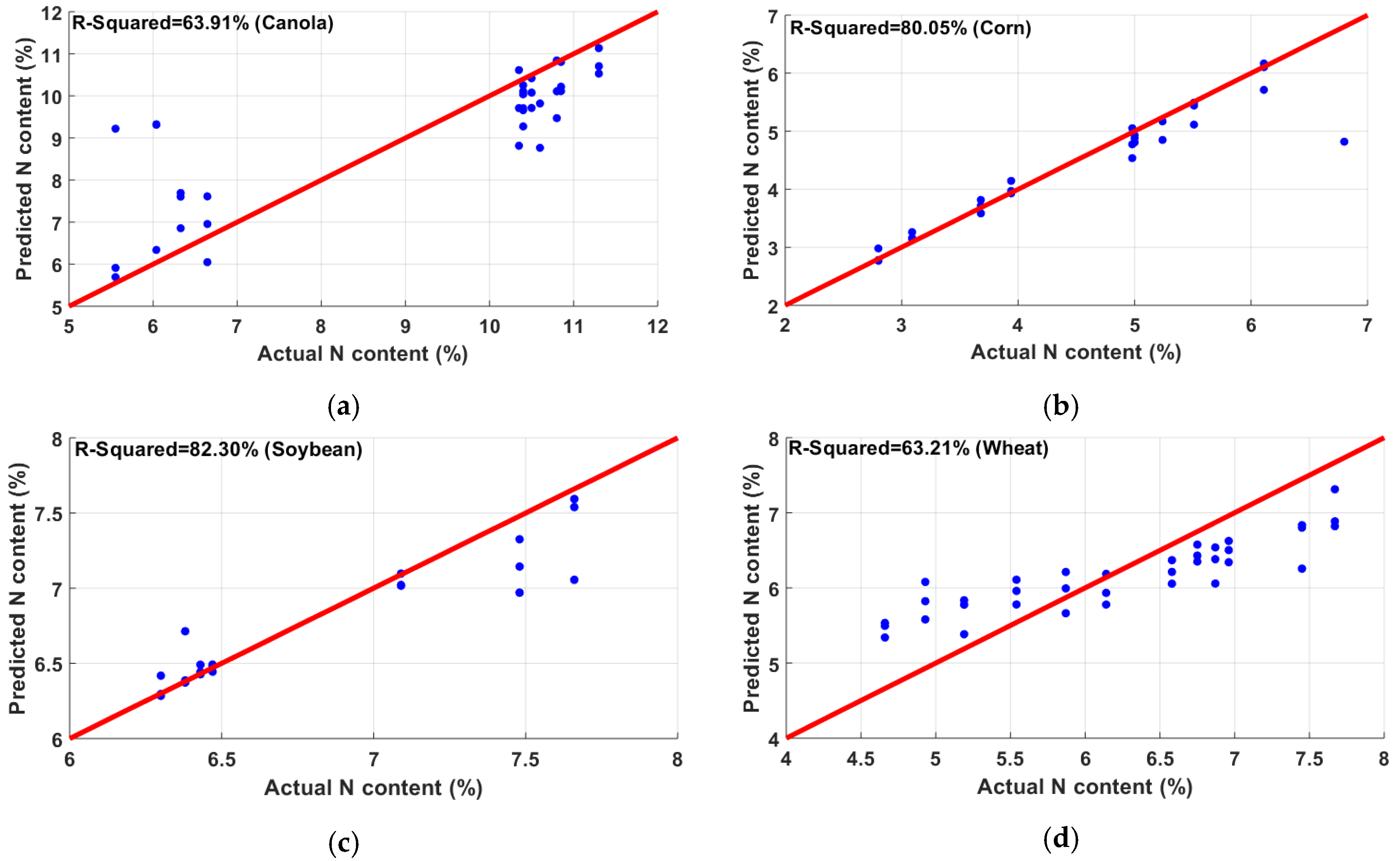 Sensors 20 01449 g009
