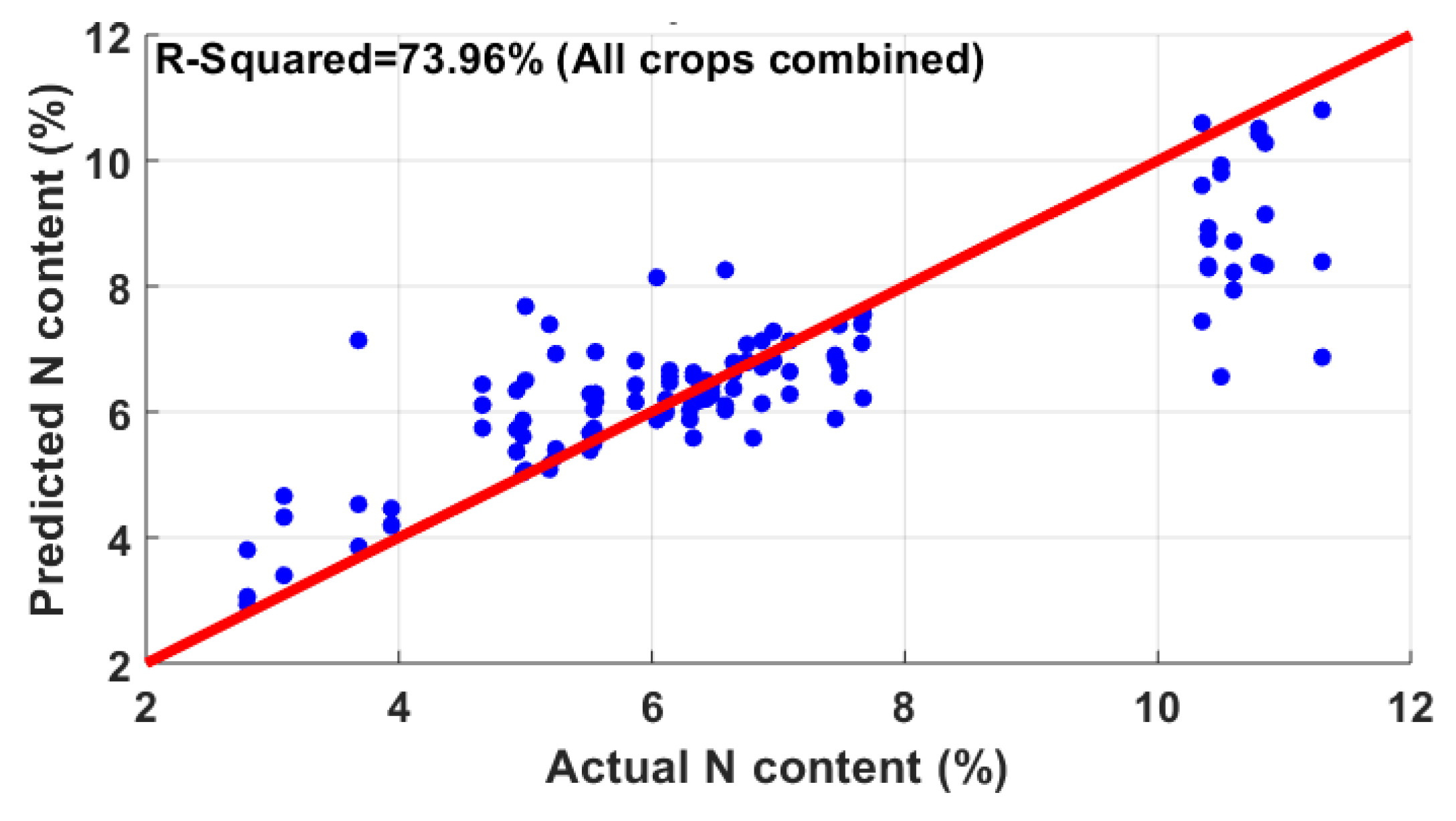 Sensors 20 01449 g010