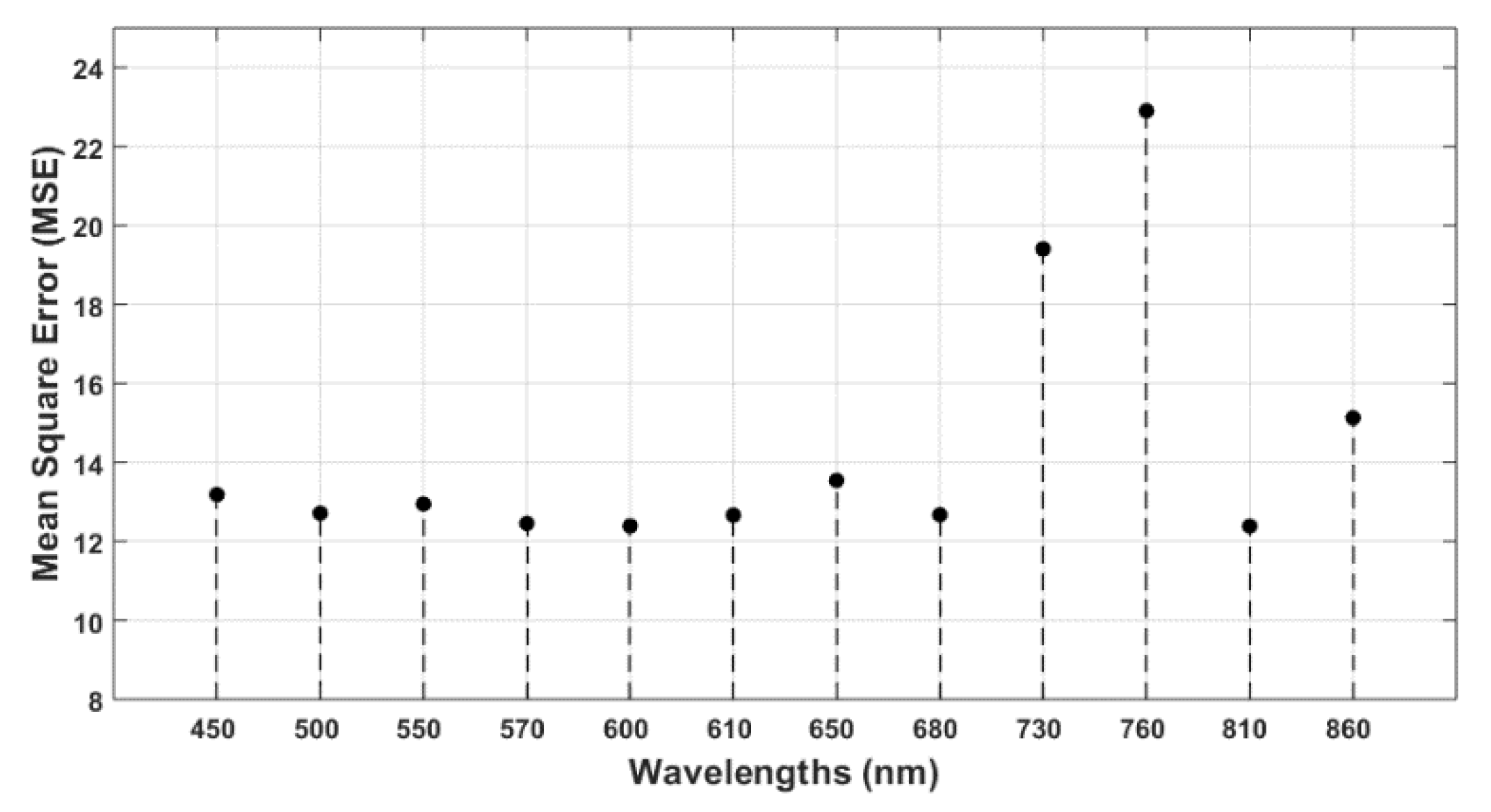 Sensors 20 01449 g013