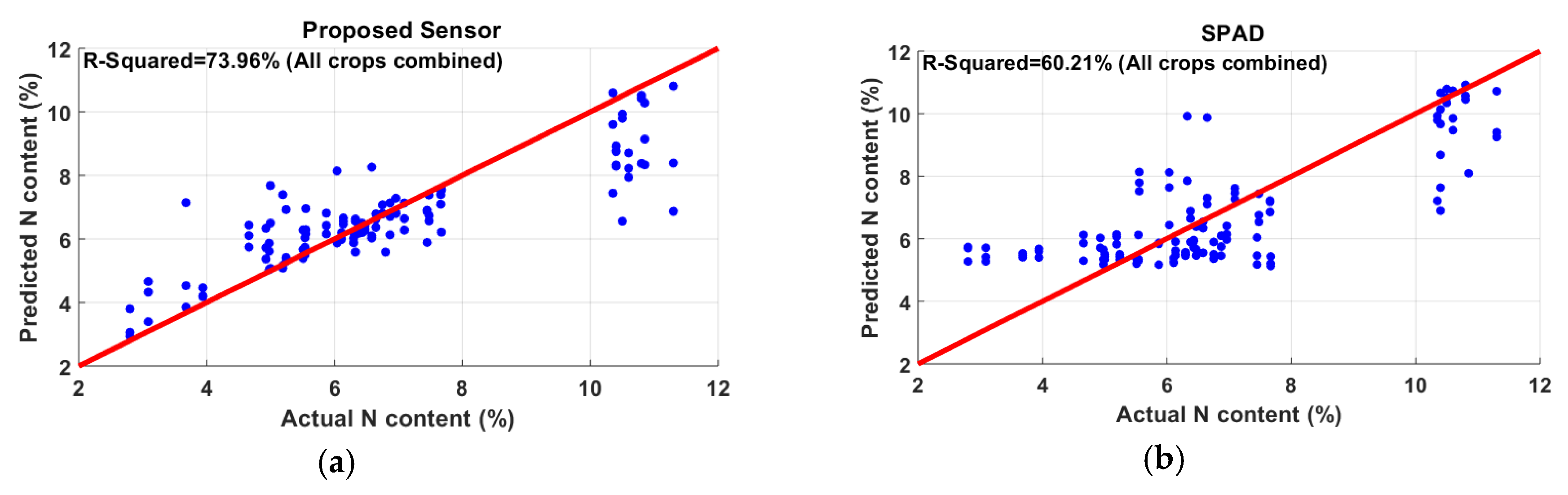 Sensors 20 01449 g014