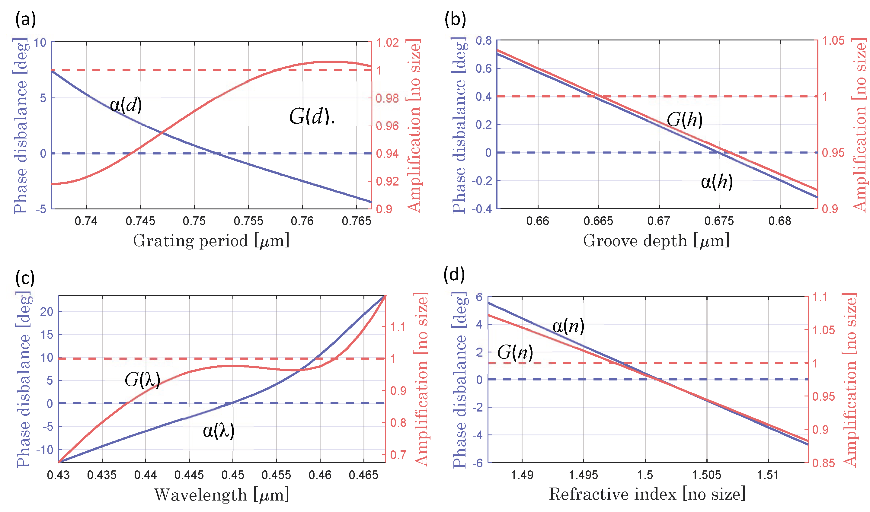 Sensors 20 01453 g004