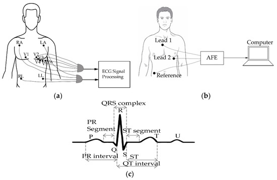 How to Read A Vital Signs Monitor 