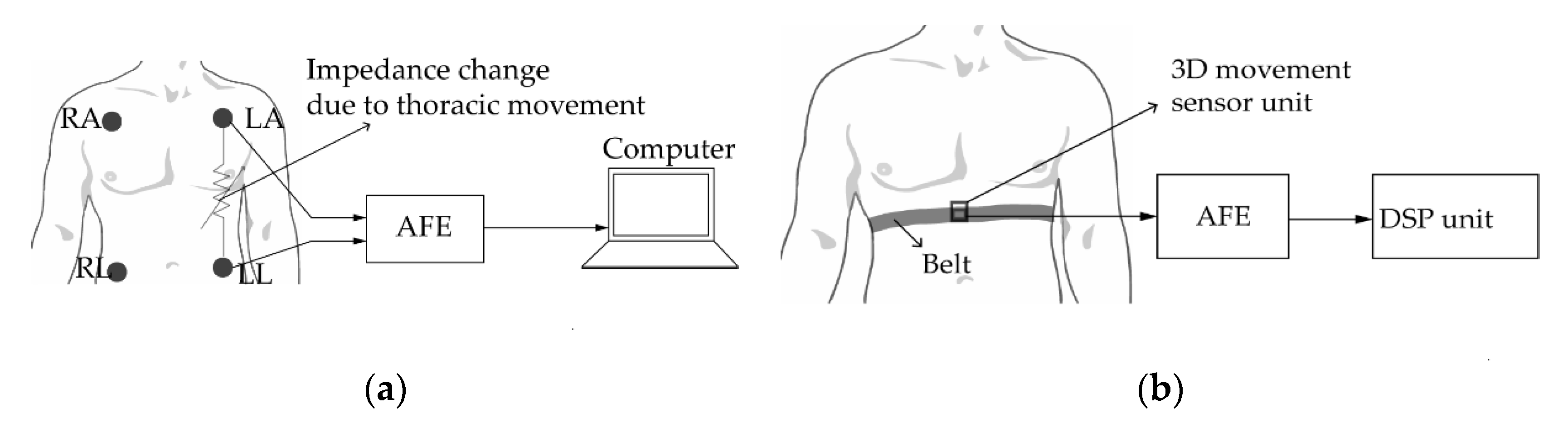 Sensors 20 01454 g006 Sensors 20 01454 g006