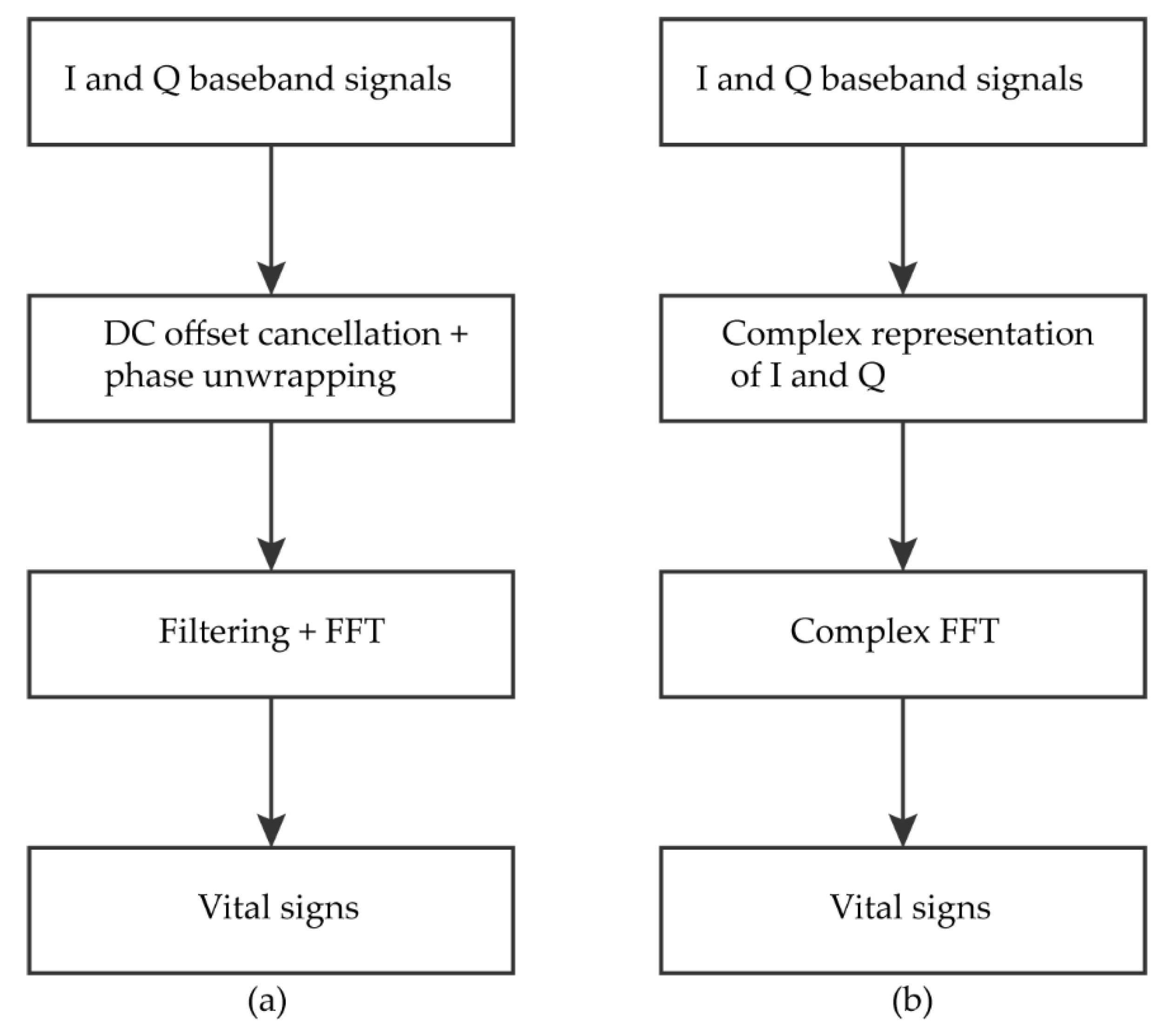 Sensors 20 01454 g010 Sensors 20 01454 g010