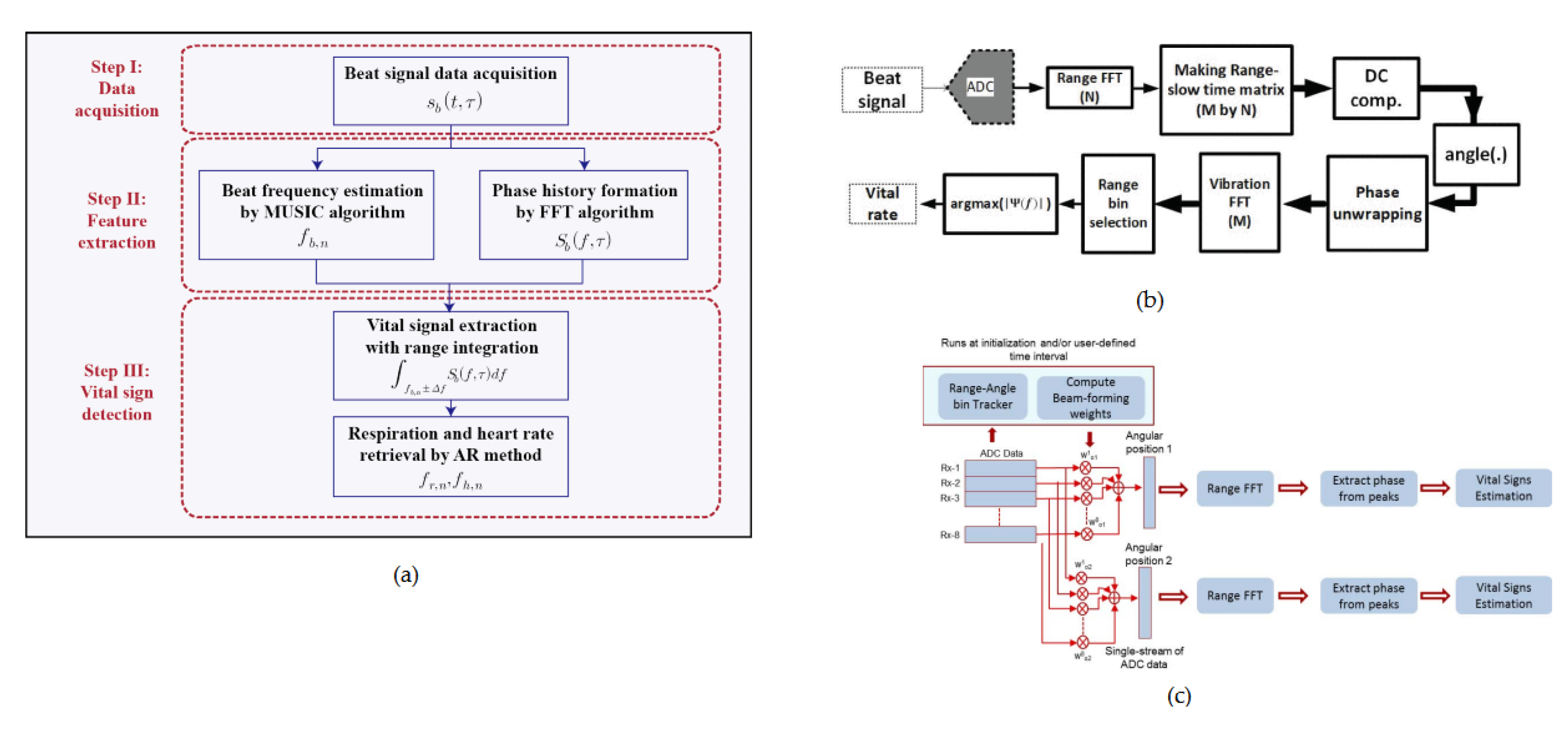 Sensors 20 01454 g013 Sensors 20 01454 g013