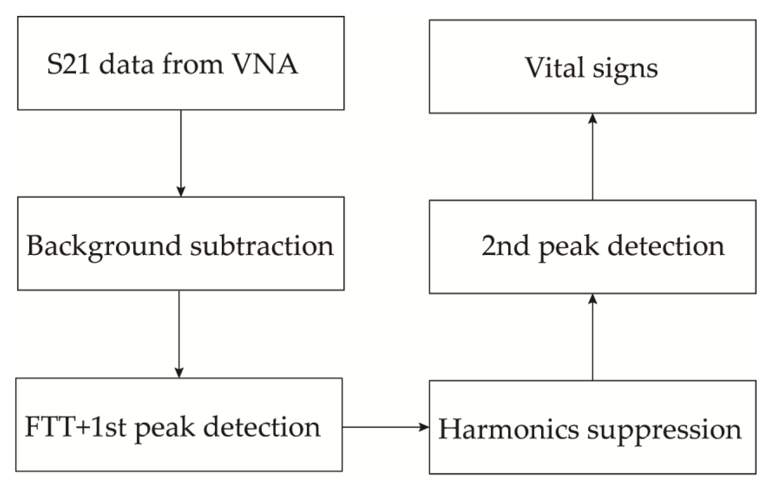 Sensors 20 01454 g022 Sensors 20 01454 g022