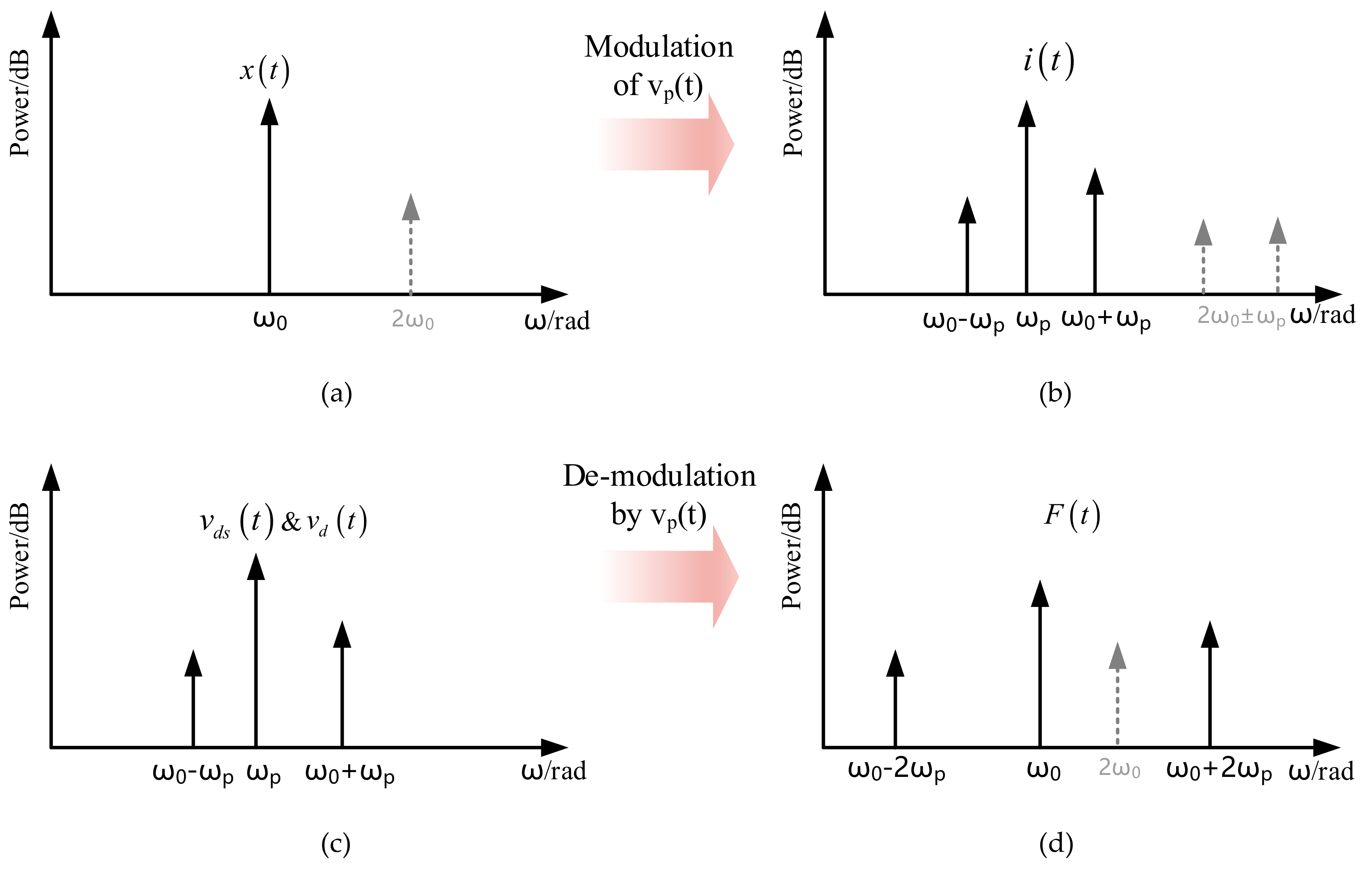 Sensors 20 01455 g005