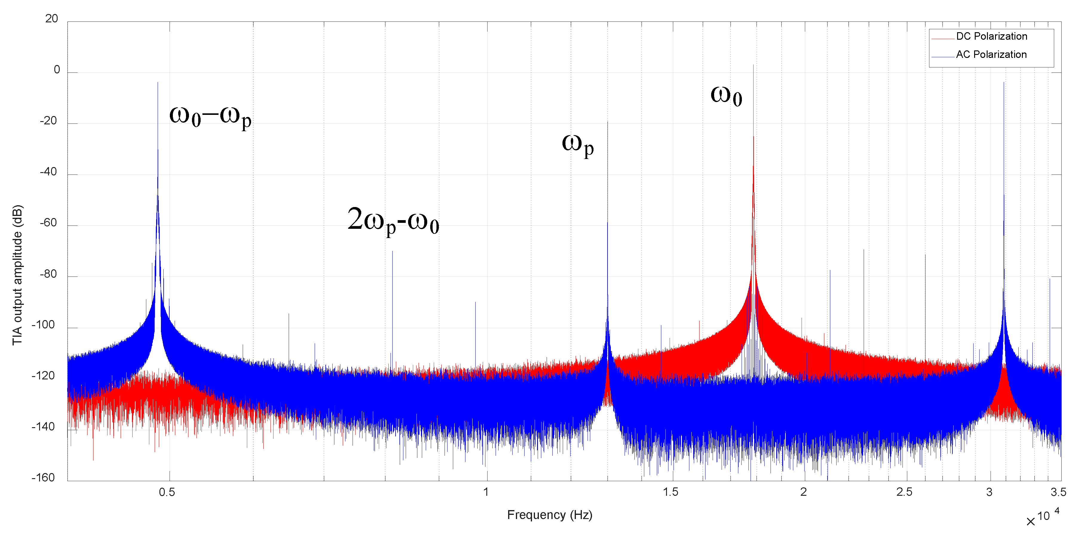 Sensors 20 01455 g007