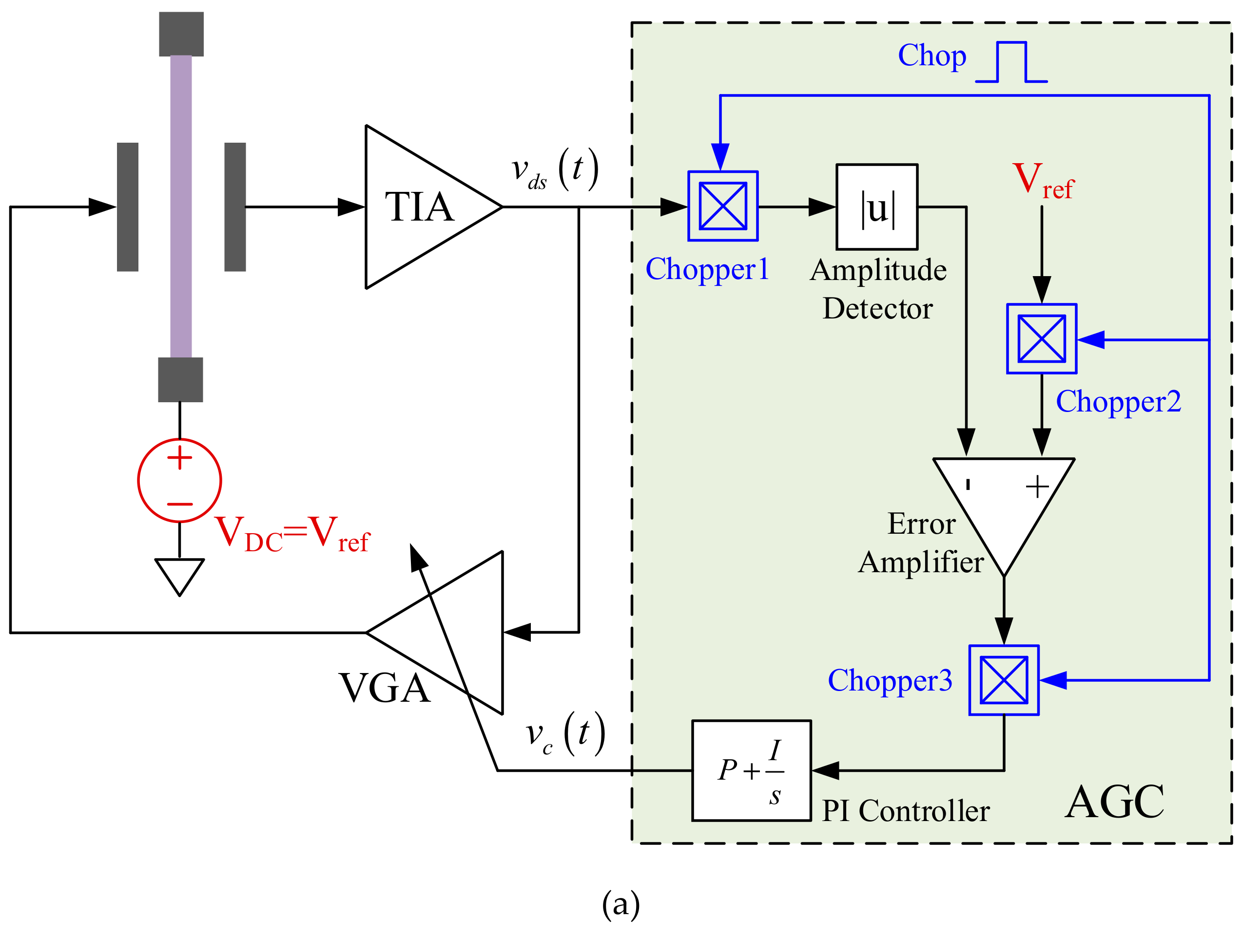 Sensors 20 01455 g008a