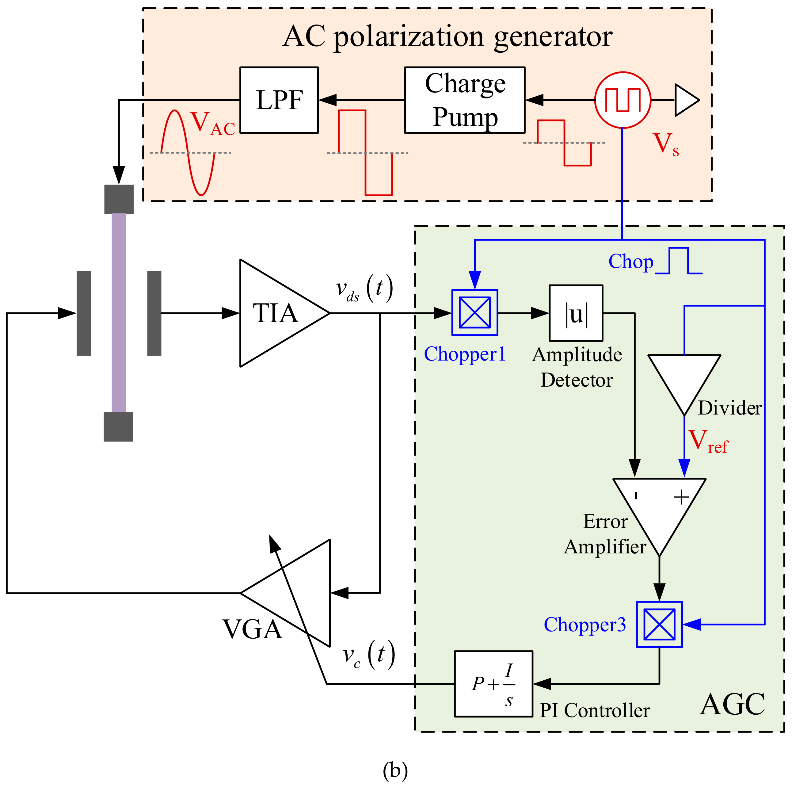 Sensors 20 01455 g008b