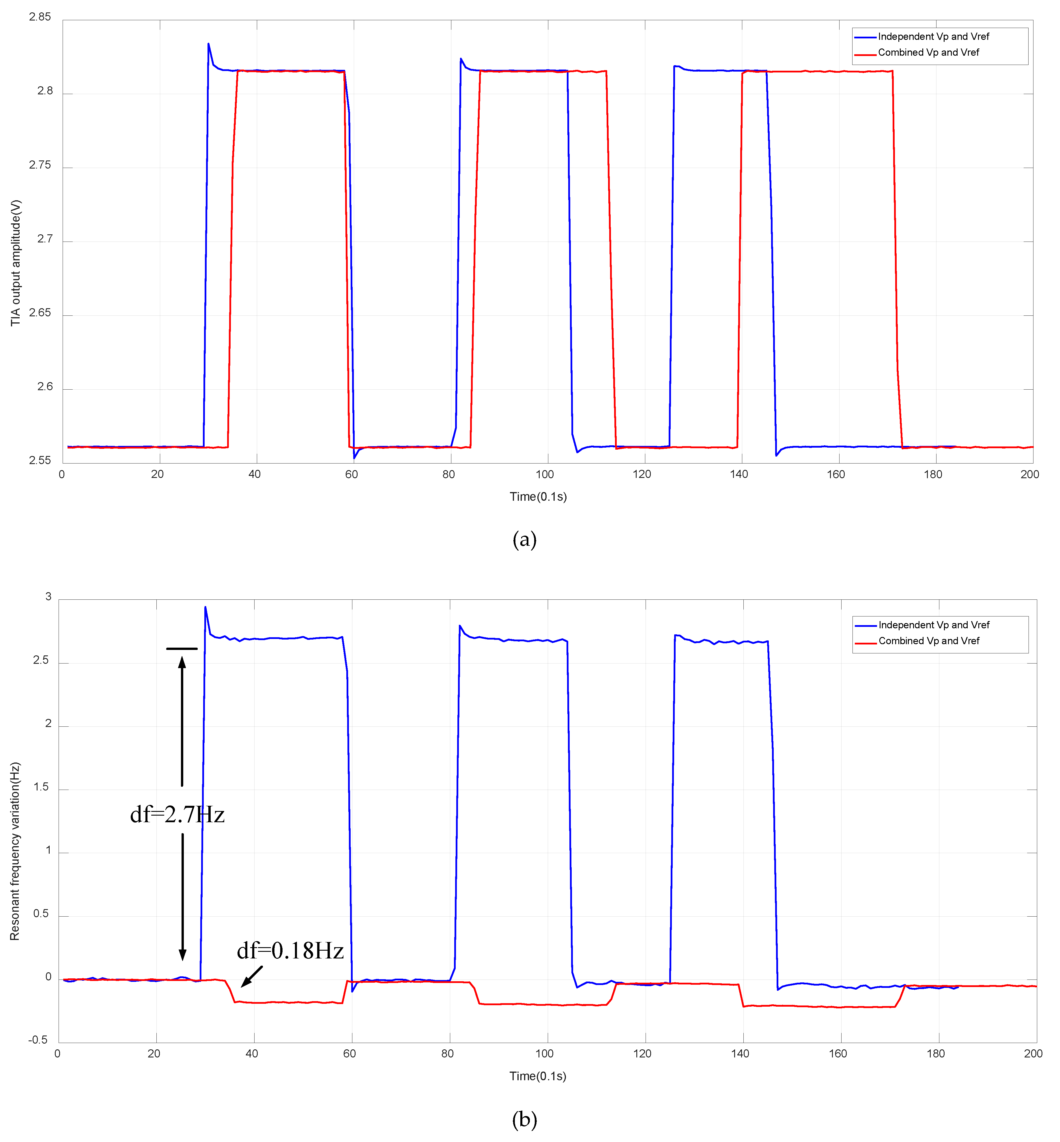 Sensors 20 01455 g009