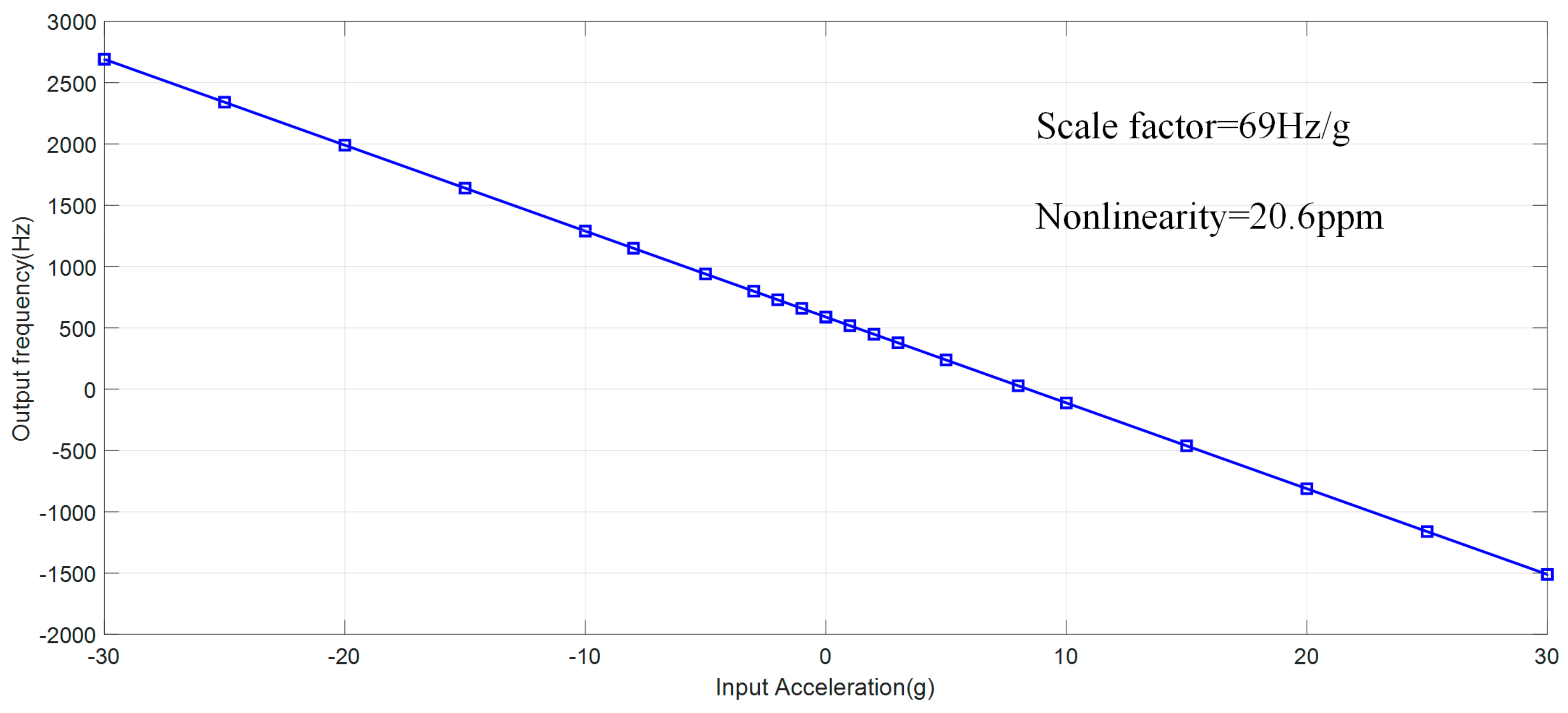 Sensors 20 01455 g010