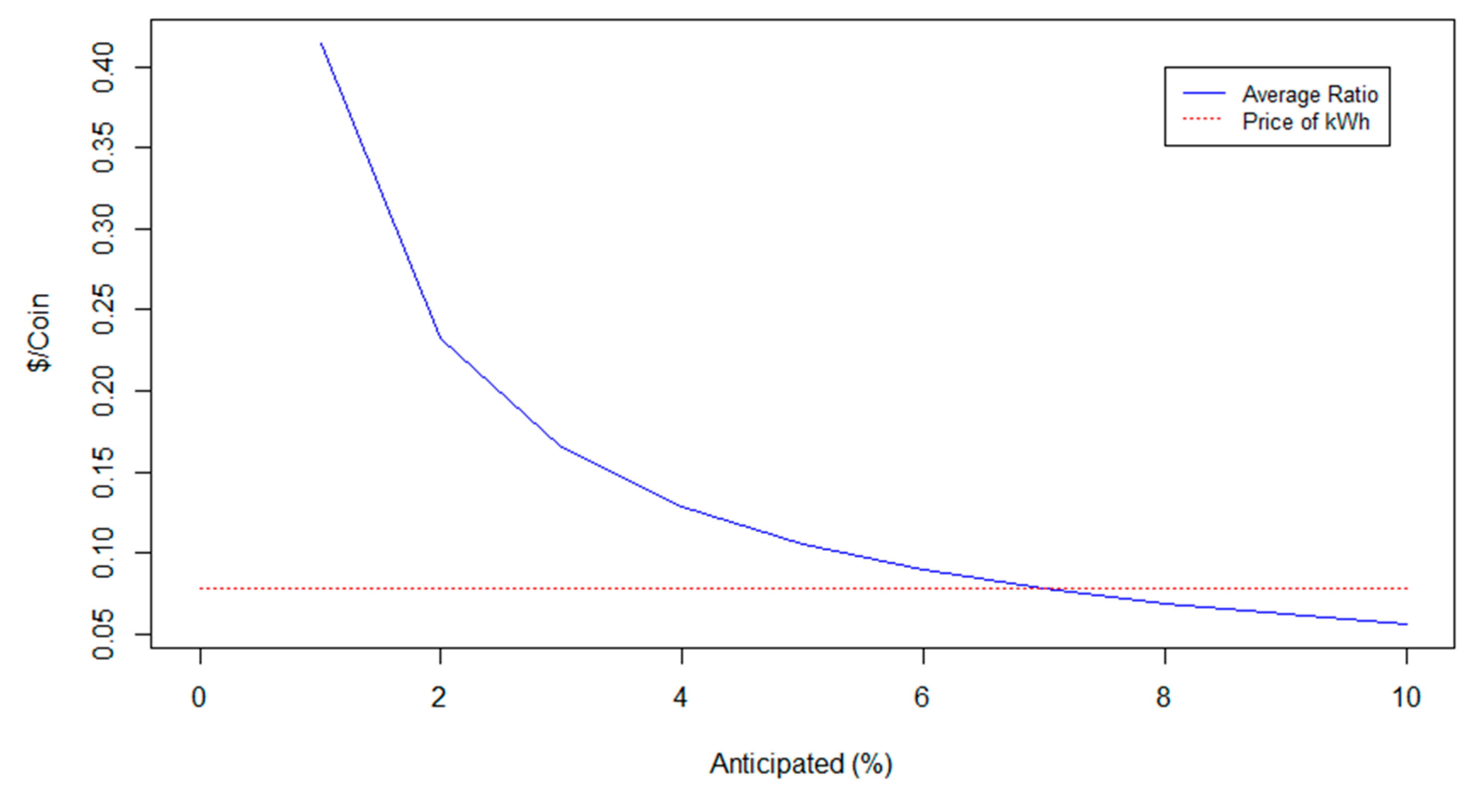 Sensors 20 01456 g003