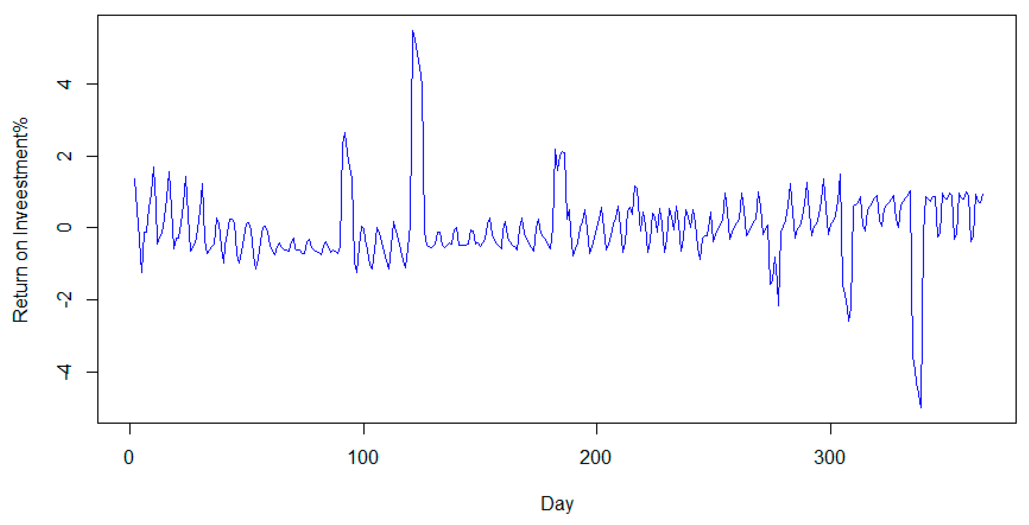 Sensors 20 01456 g007