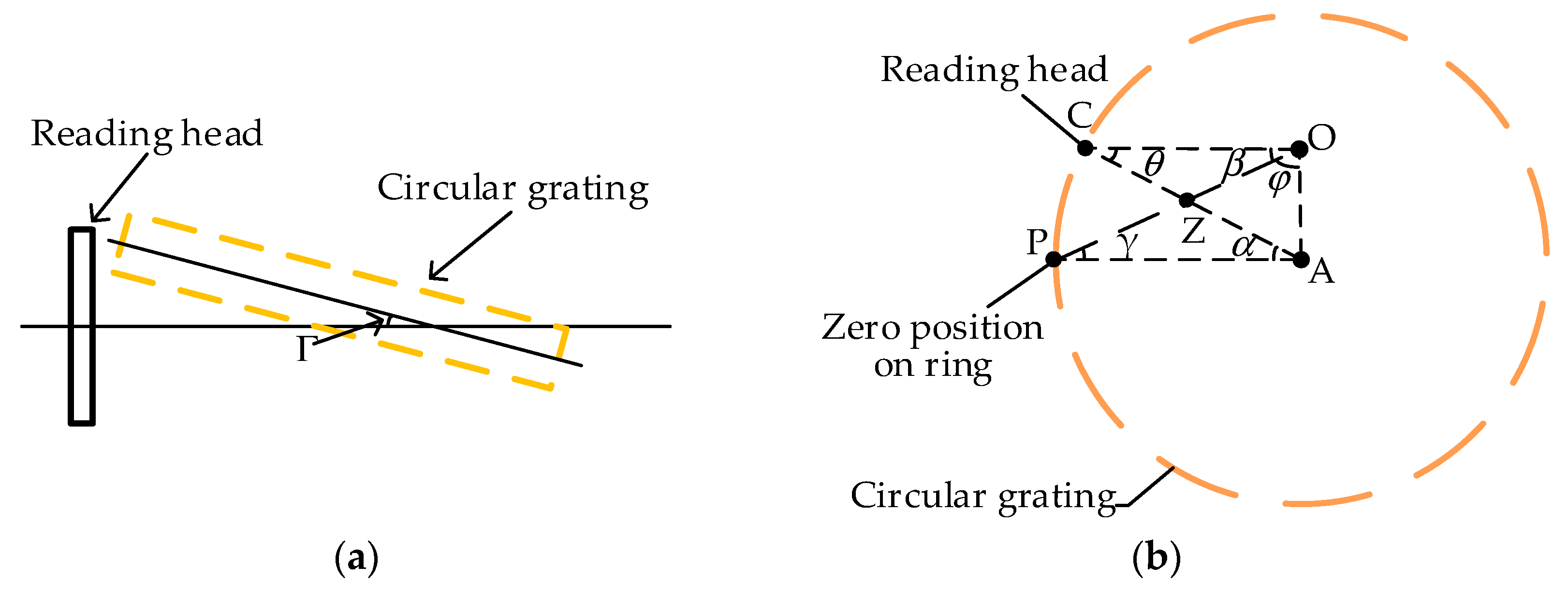 Sensors 20 01458 g002