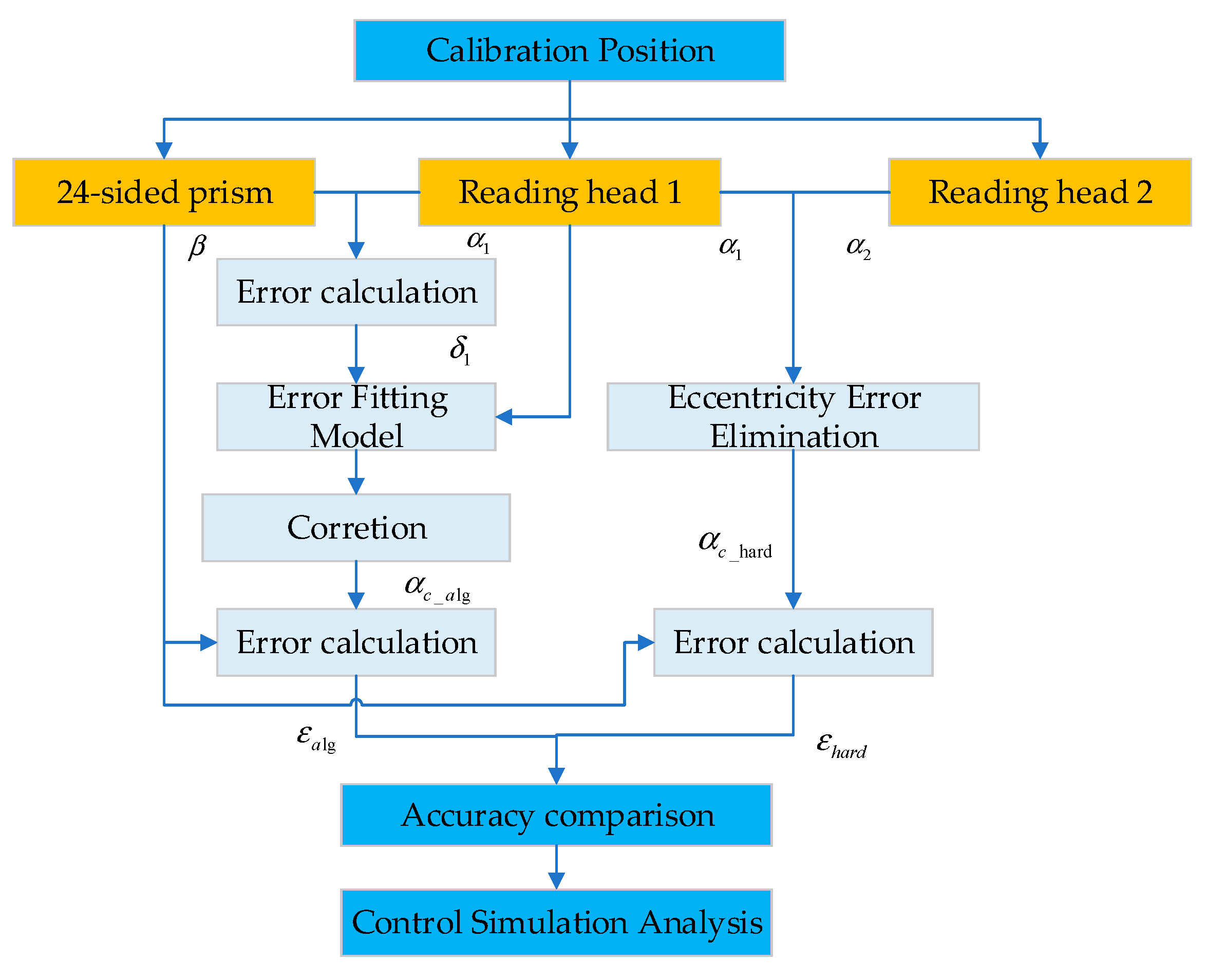 Sensors 20 01458 g003