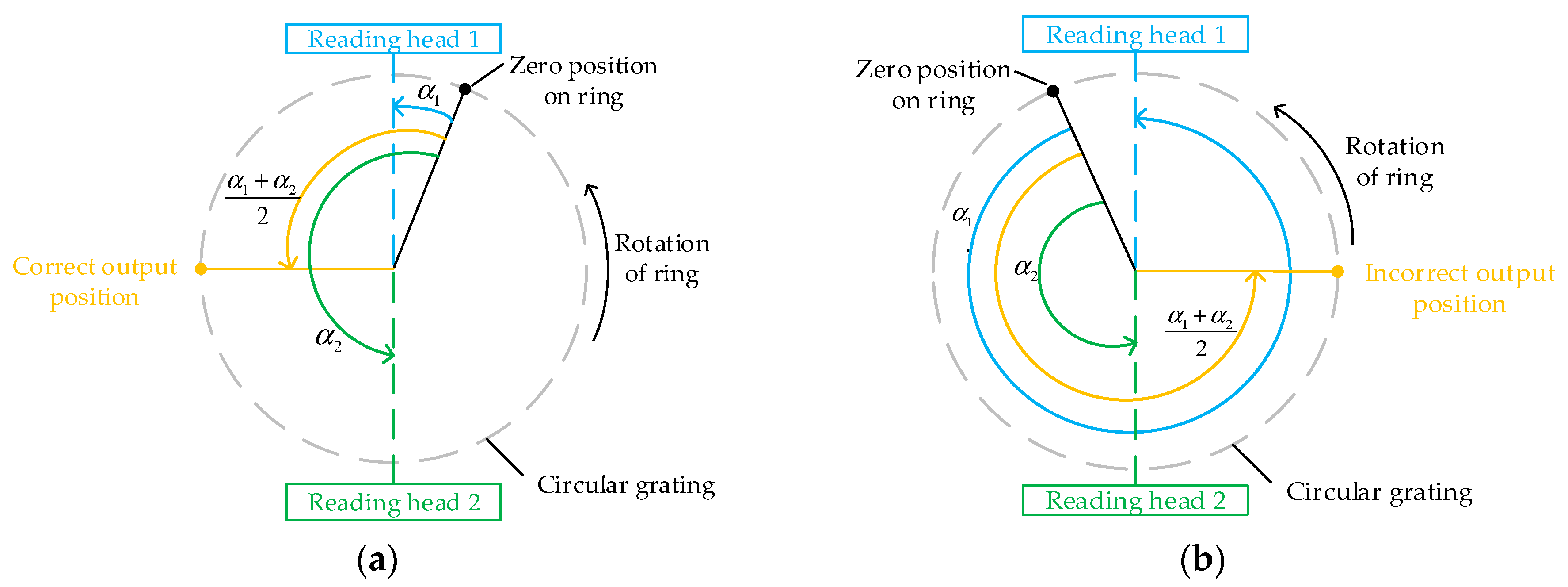 Sensors 20 01458 g004