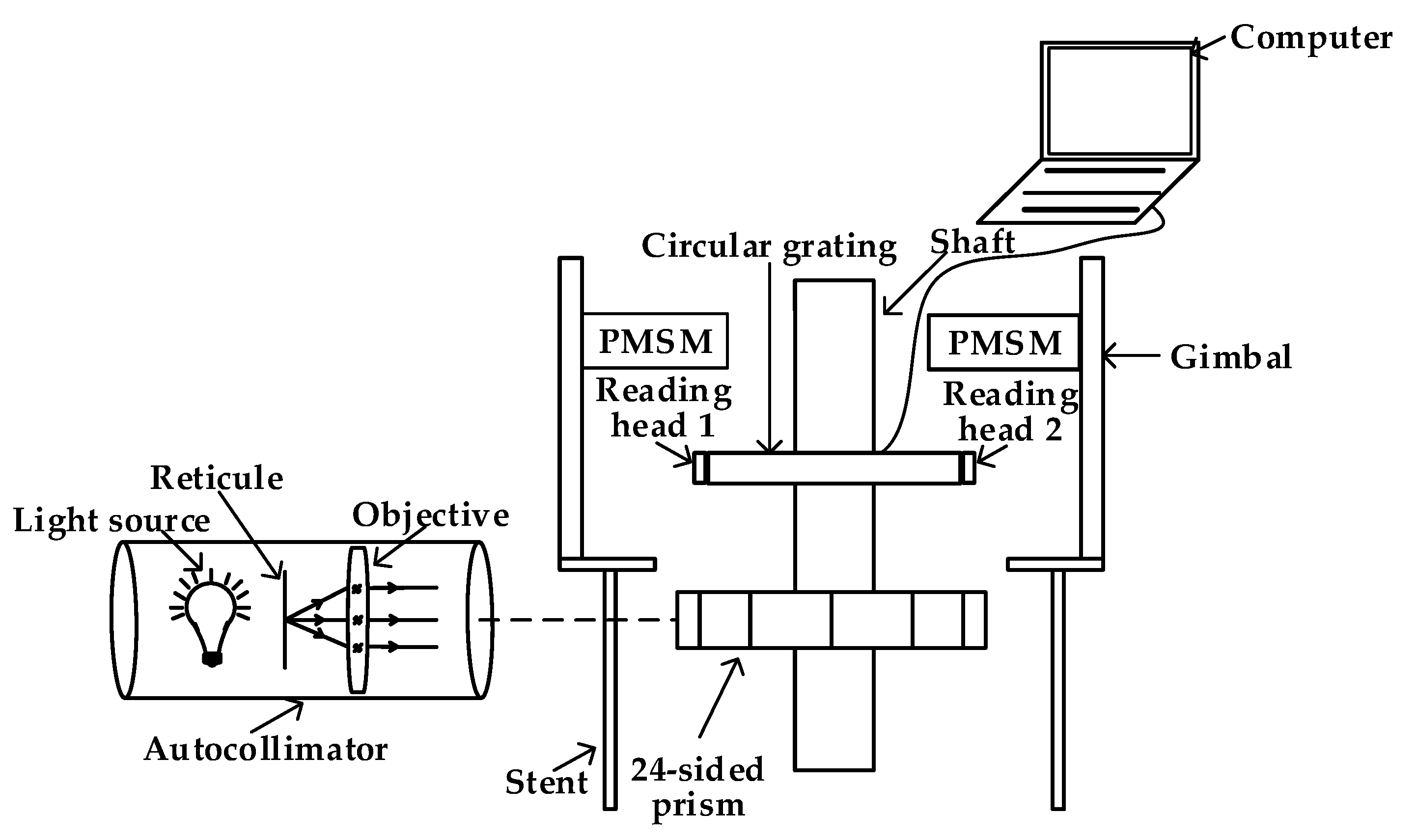 Sensors 20 01458 g006