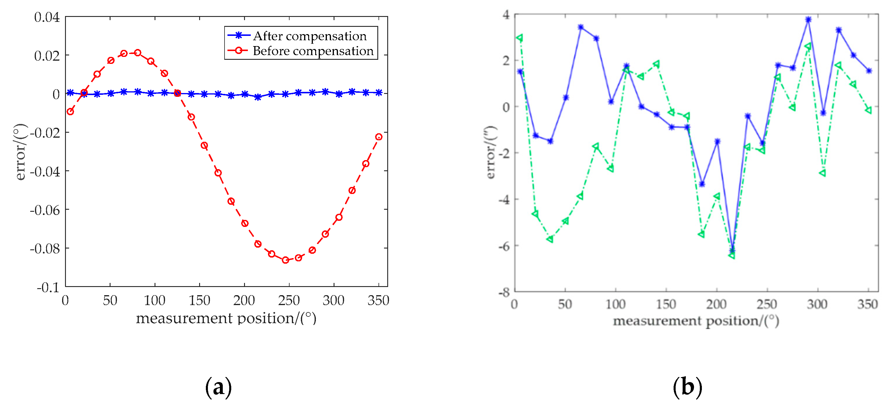 Sensors 20 01458 g008