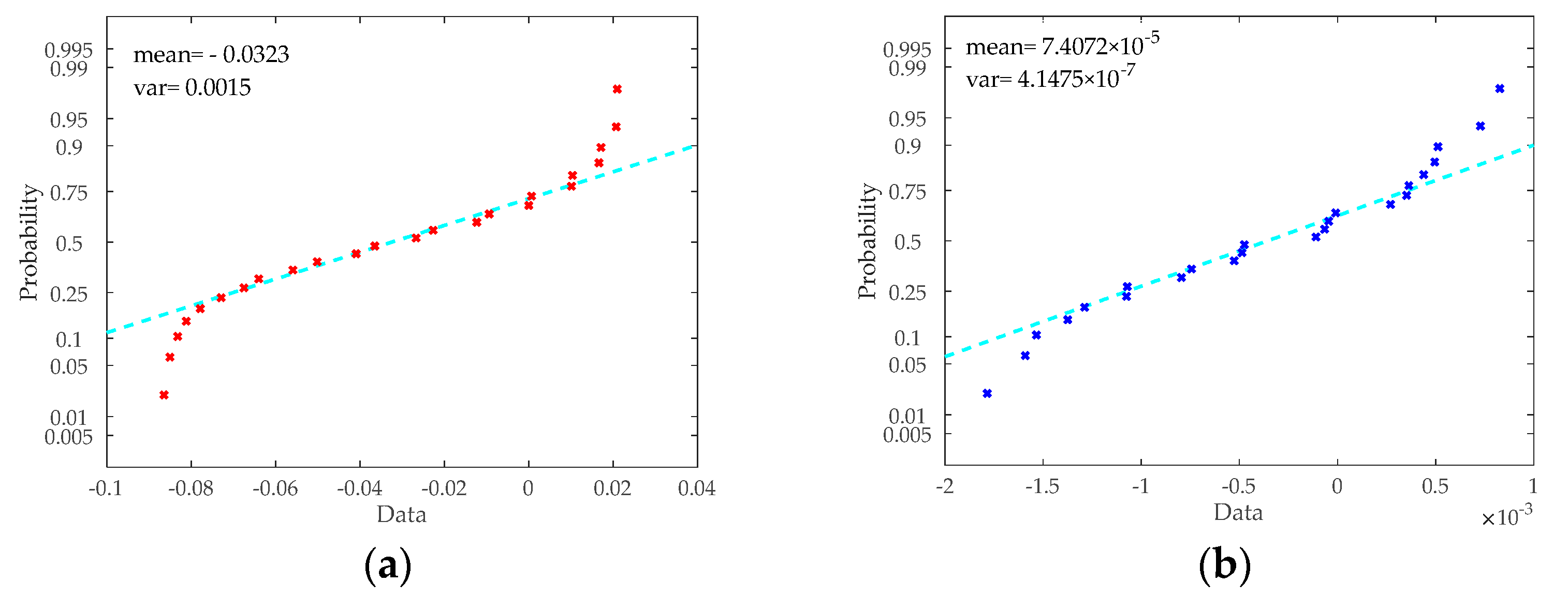 Sensors 20 01458 g010