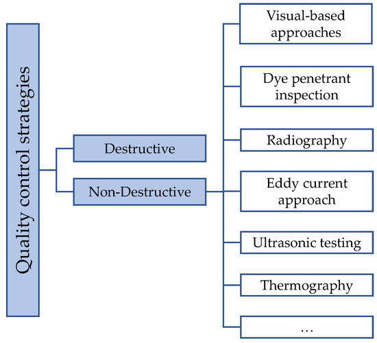 Sensors Free Full Text Visual Based Defect Detection And Classification Approaches For Industrial Applications A Survey Html Sensors Free Full Text Visual Based Defect Detection And Classification Approaches For Industrial Applications A Survey Html