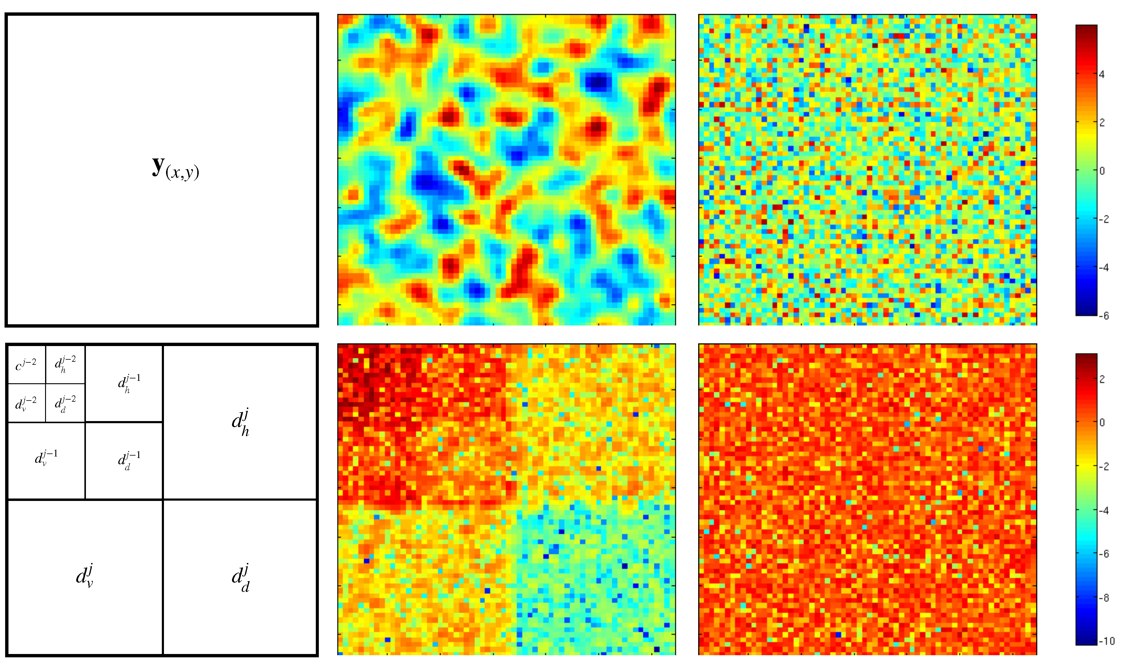 Sensors 20 01460 g002