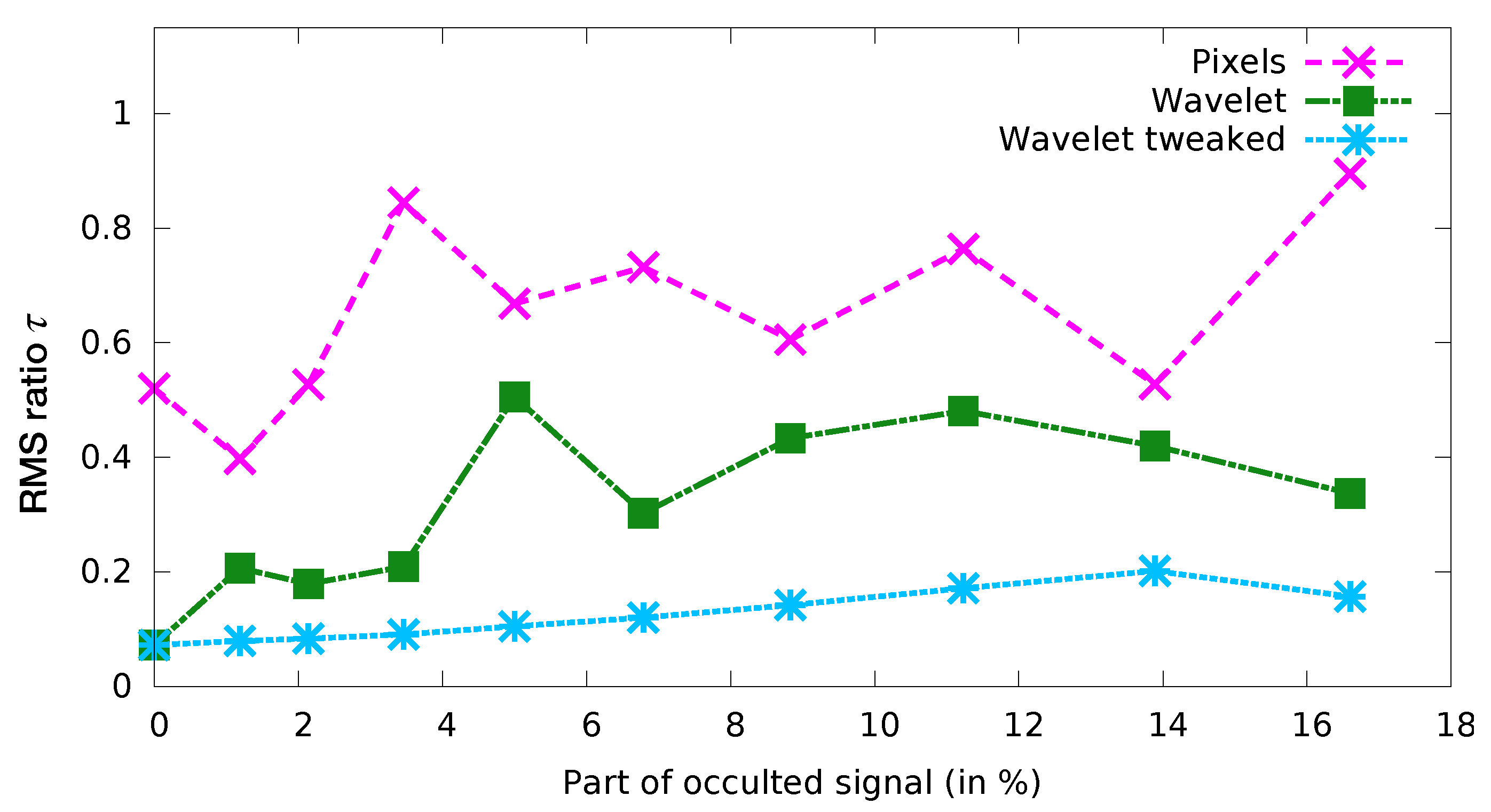 Sensors 20 01460 g007