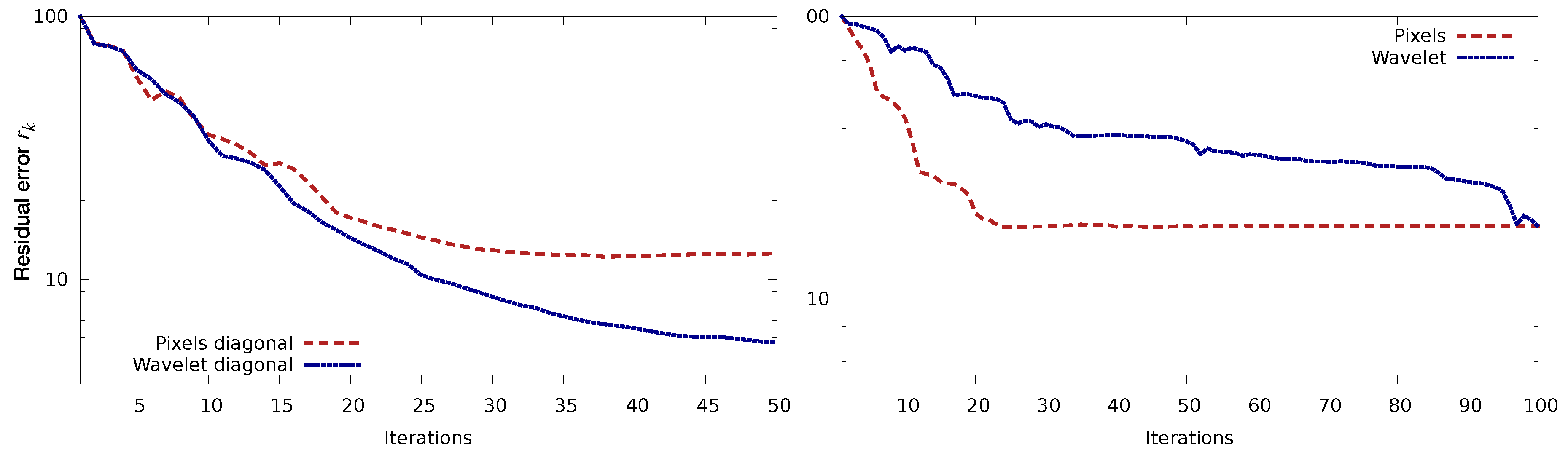 Sensors 20 01460 g009