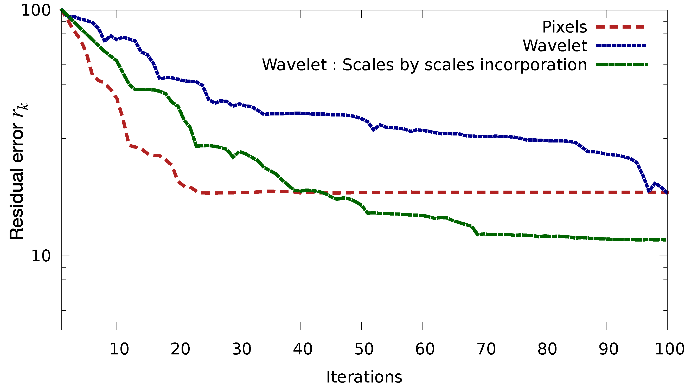 Sensors 20 01460 g011