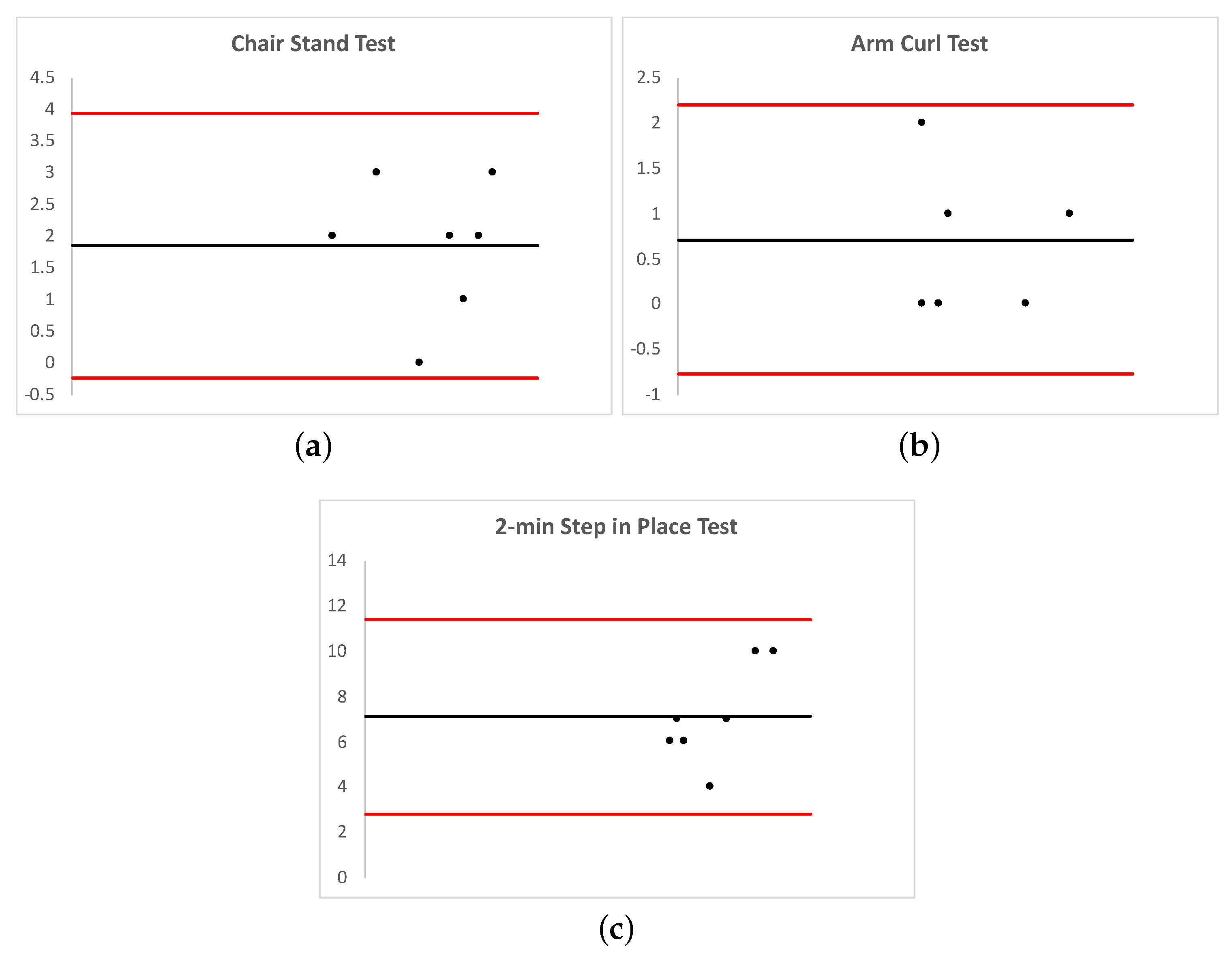 Sensors 20 01462 g010 Sensors 20 01462 g010