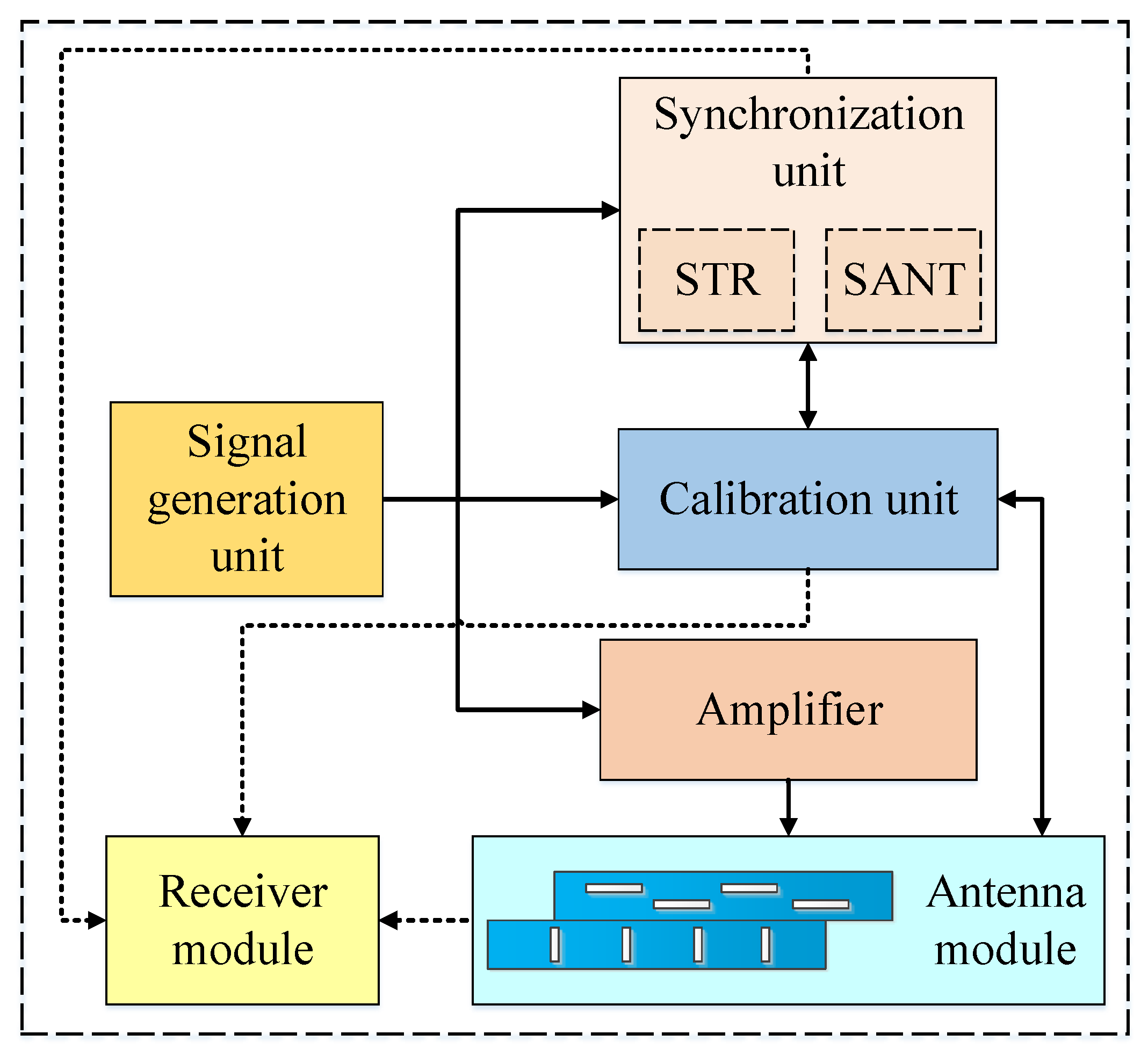Sensors 20 01463 g004 Sensors 20 01463 g004